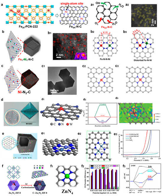 Catalysts 15 00137 g010