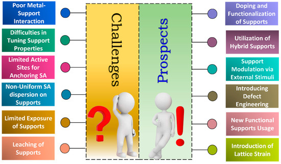 Catalysts 15 00137 g011