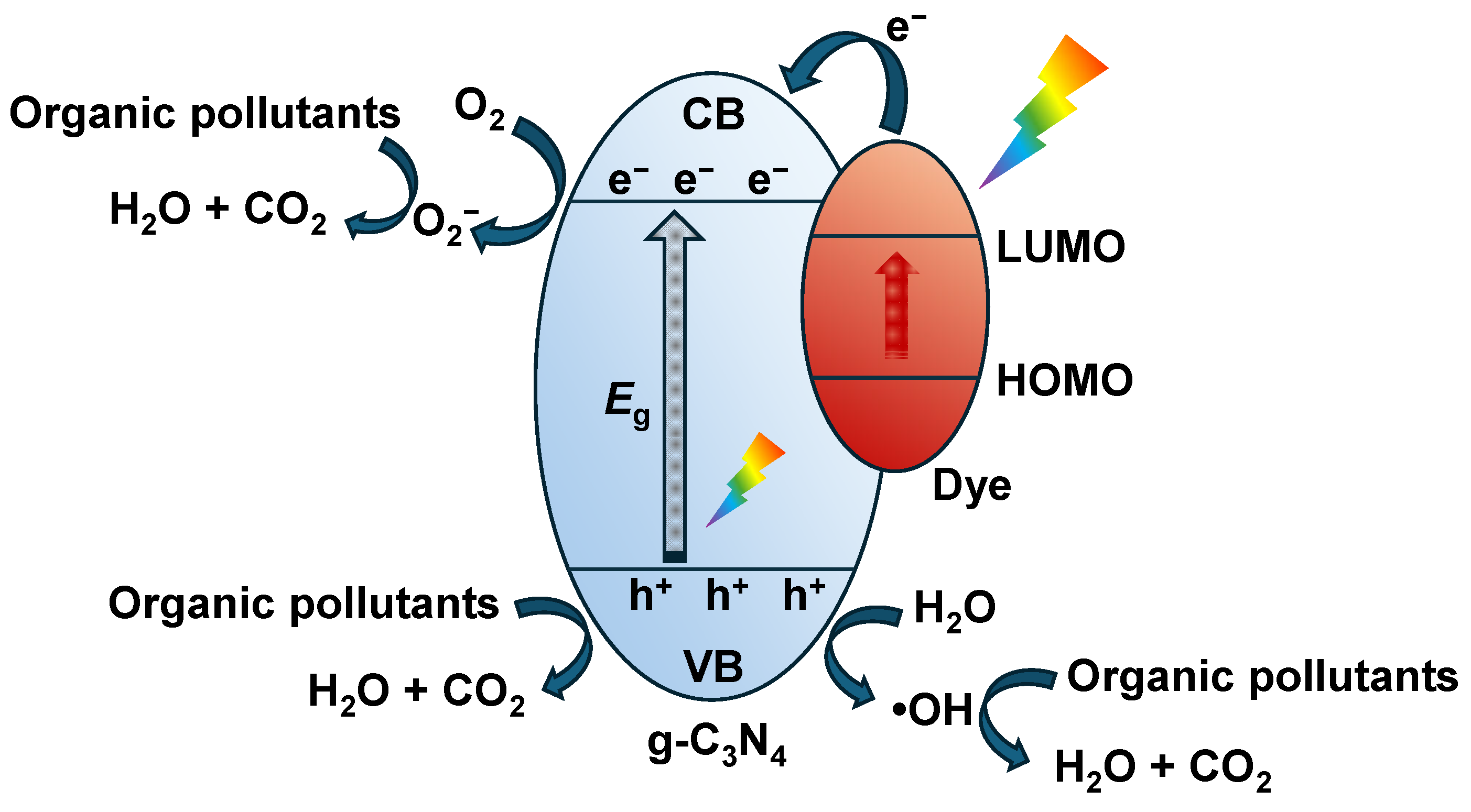 Catalysts 15 00148 g004