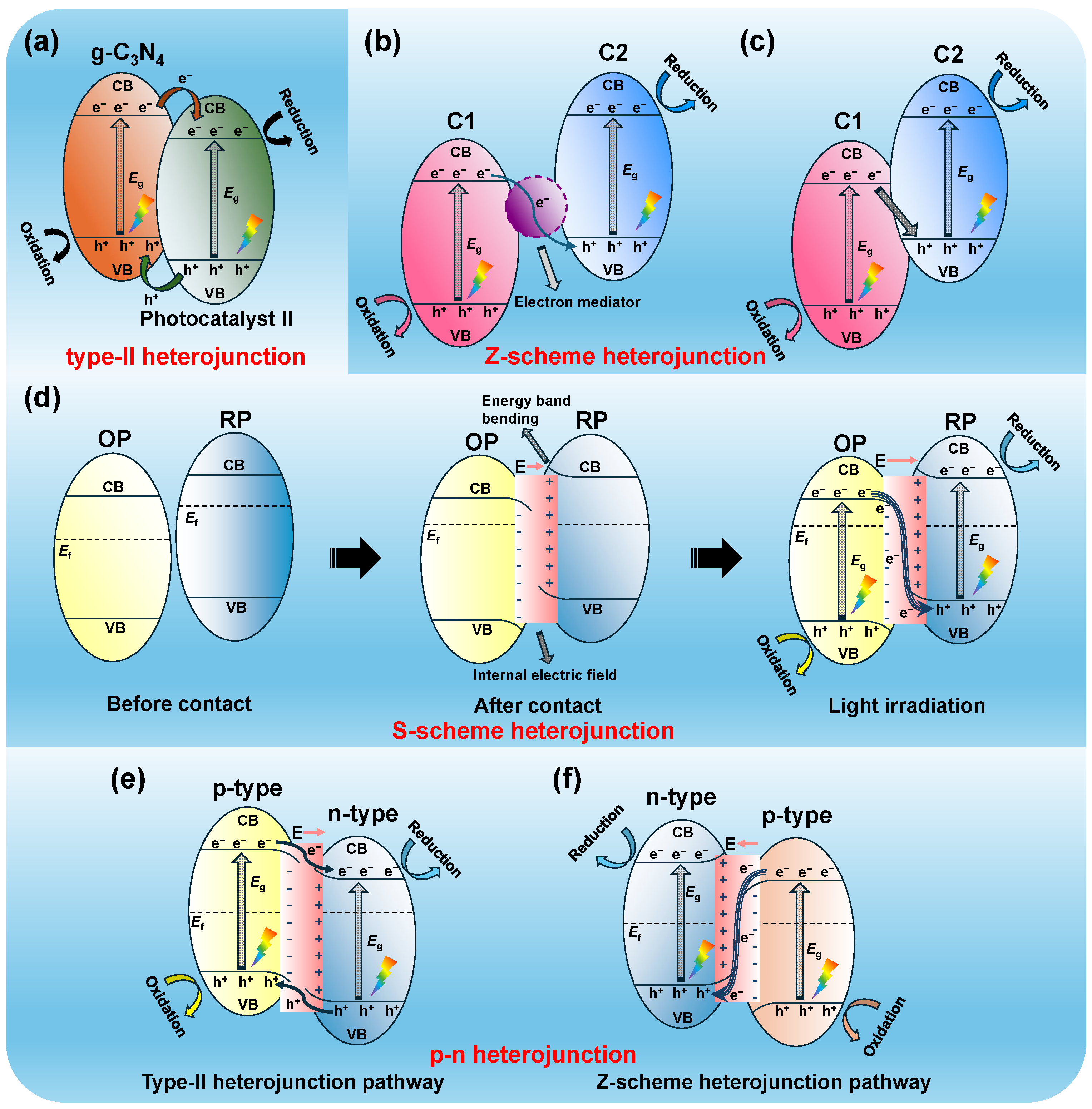 Catalysts 15 00148 g005