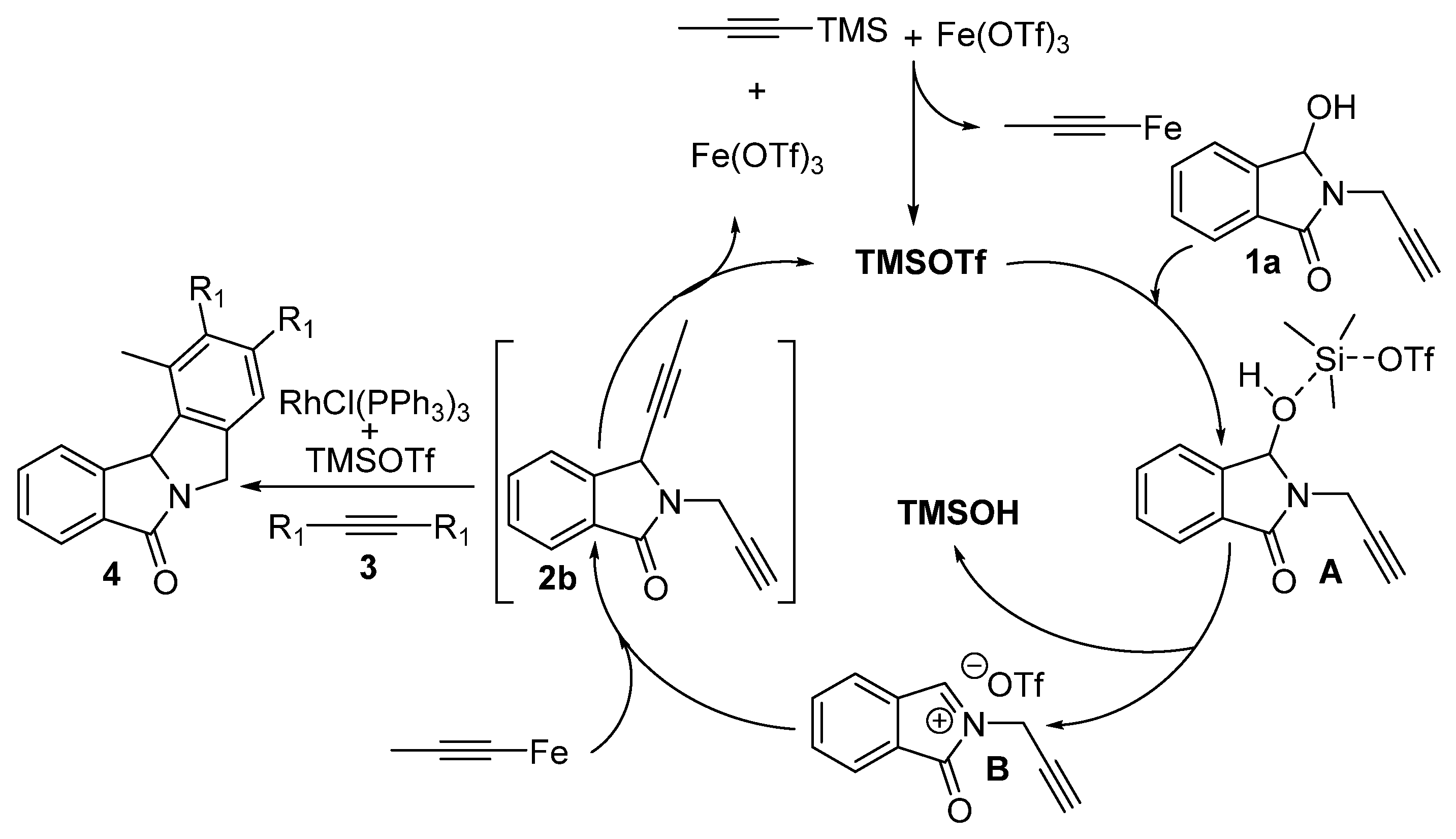 Catalysts 15 00151 sch002