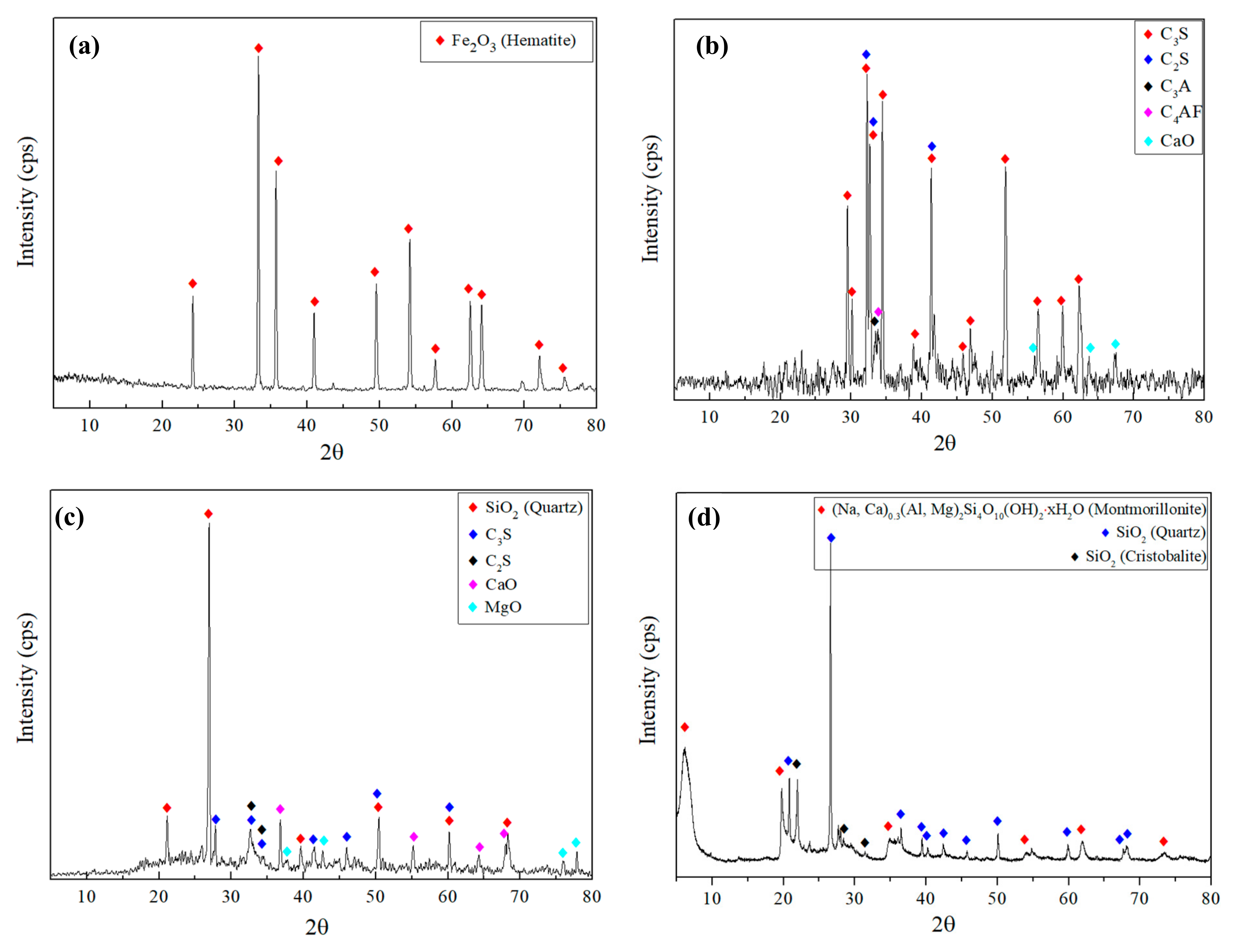 Catalysts 15 00153 g001