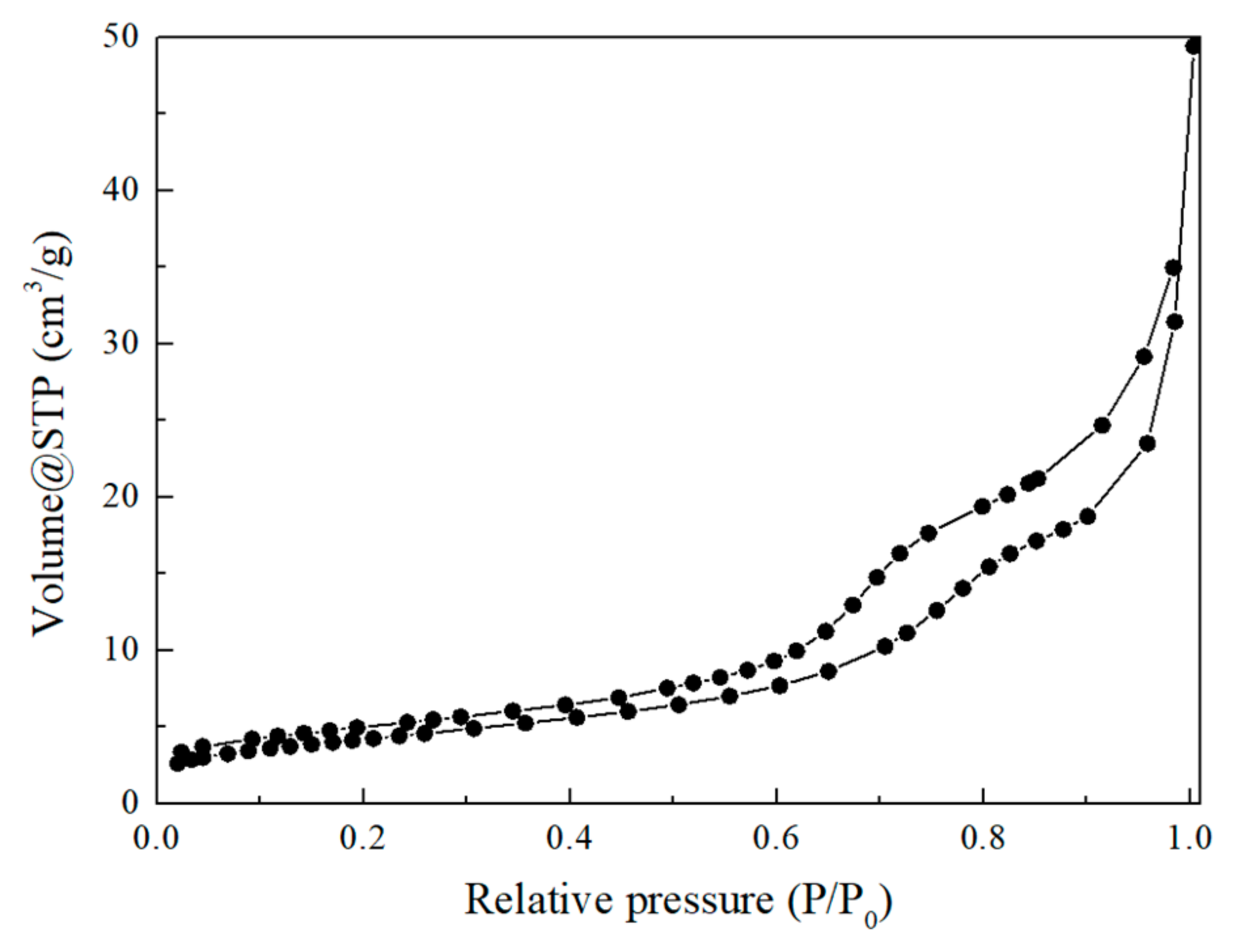 Catalysts 15 00153 g002