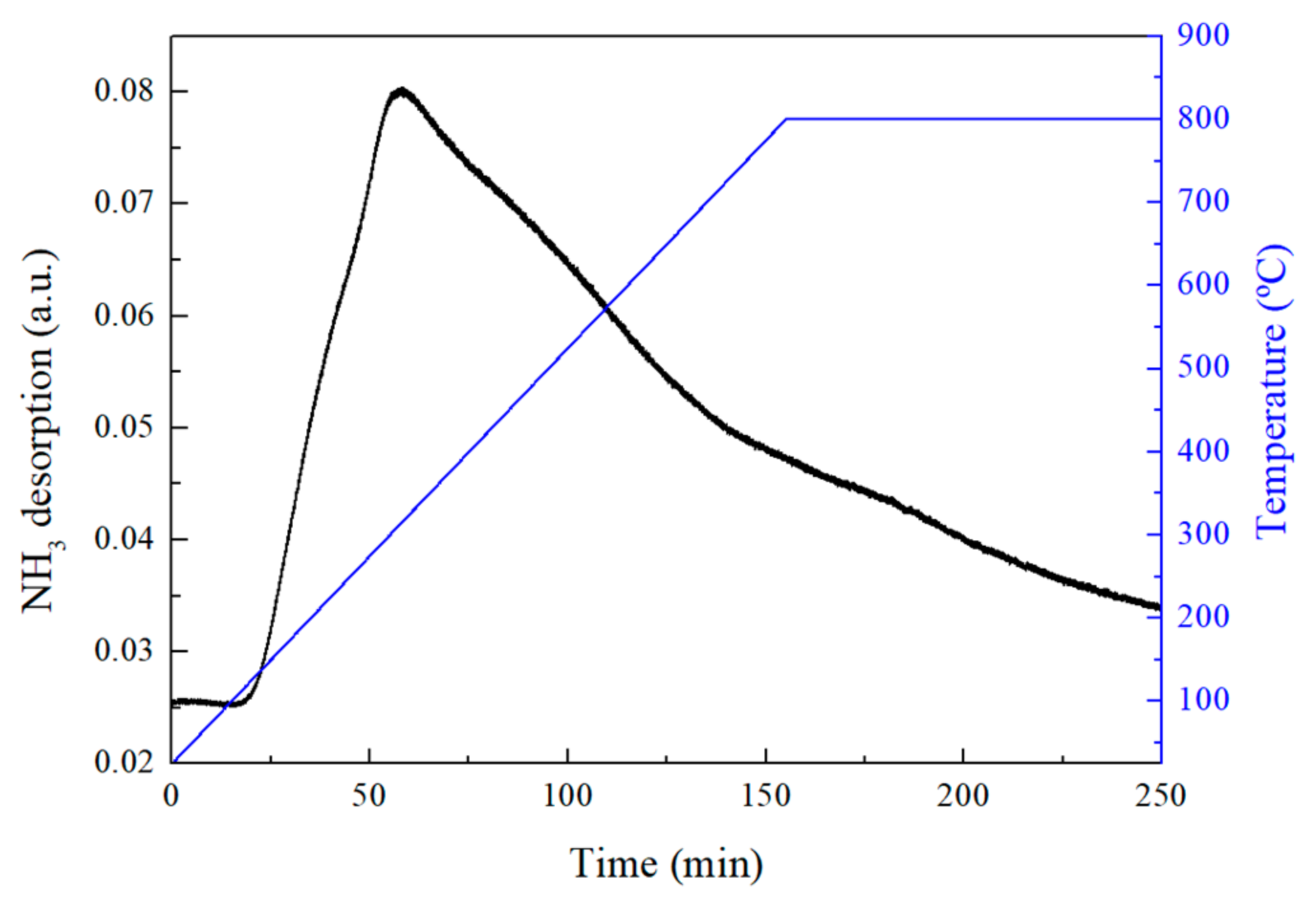 Catalysts 15 00153 g004