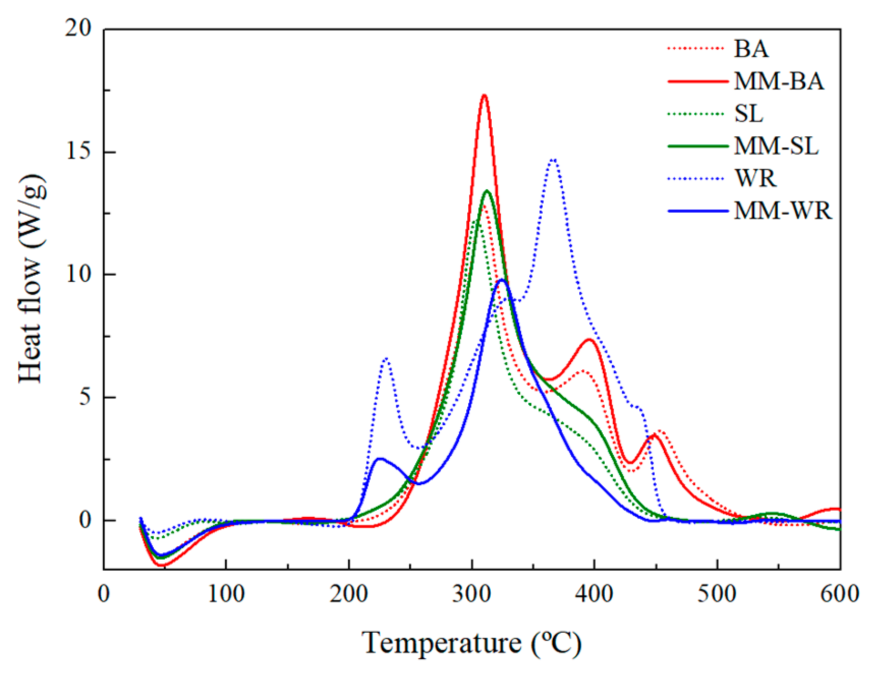 Catalysts 15 00153 g007