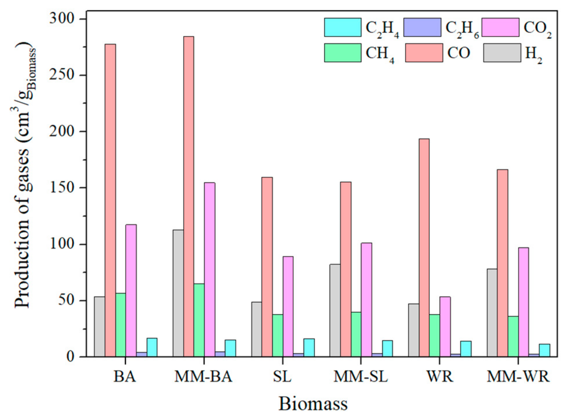 Catalysts 15 00153 g008