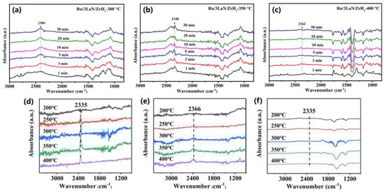 Catalysts 15 00160 g002
