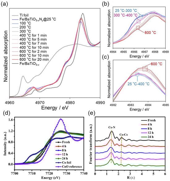 Catalysts 15 00160 g005