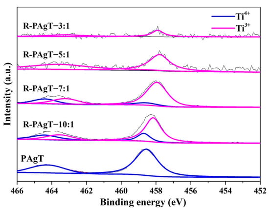 Pure Tio2 Xps Enhancing Photocatalytic Hydrogen Evolution with Oxygen Vacancy ...