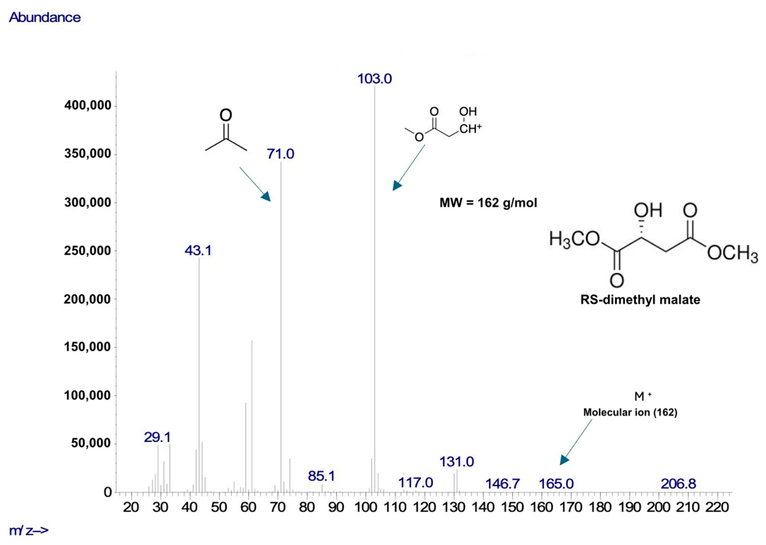 Catalysts 15 00168 g006
