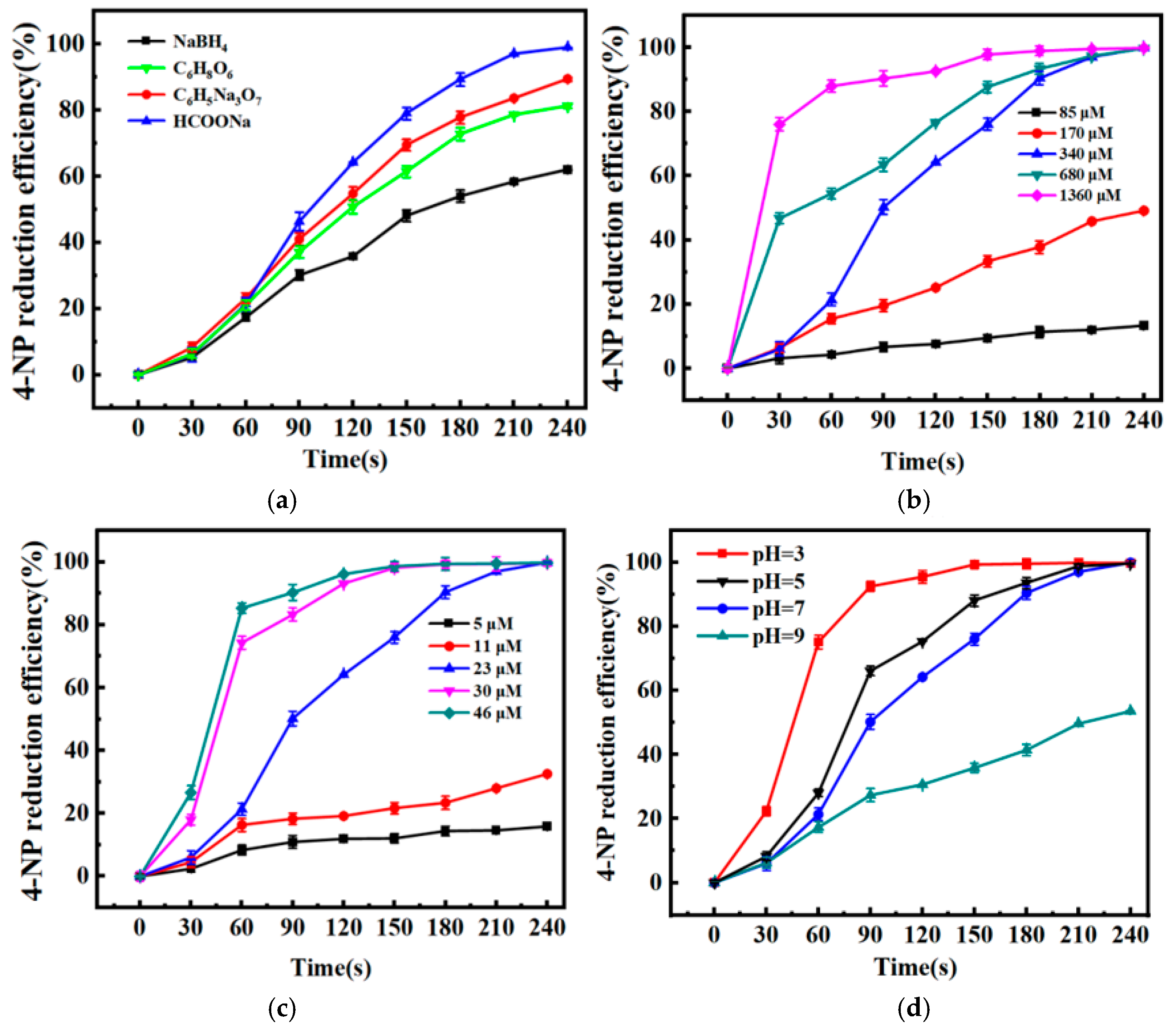 Catalysts 15 00175 g001