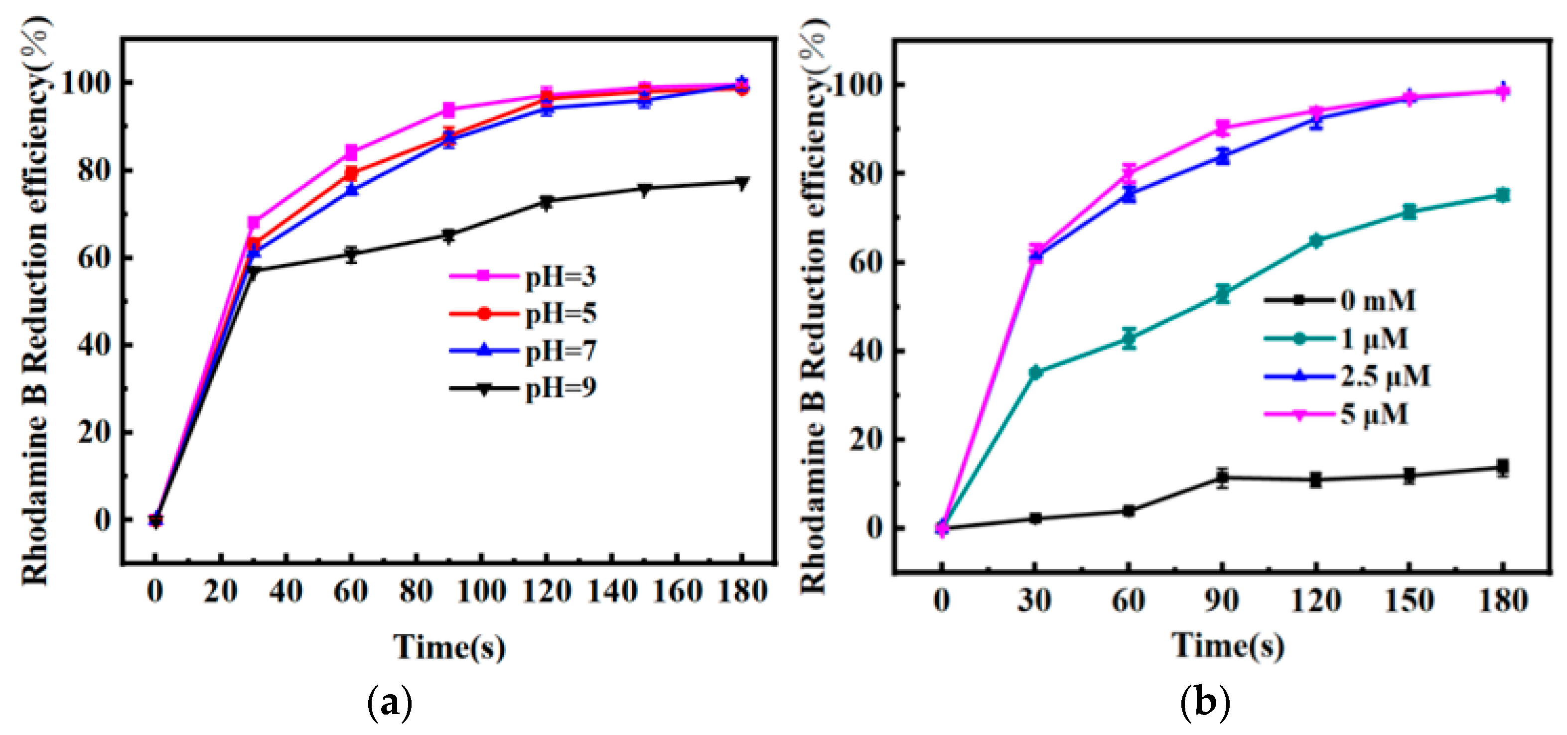 Catalysts 15 00175 g008a