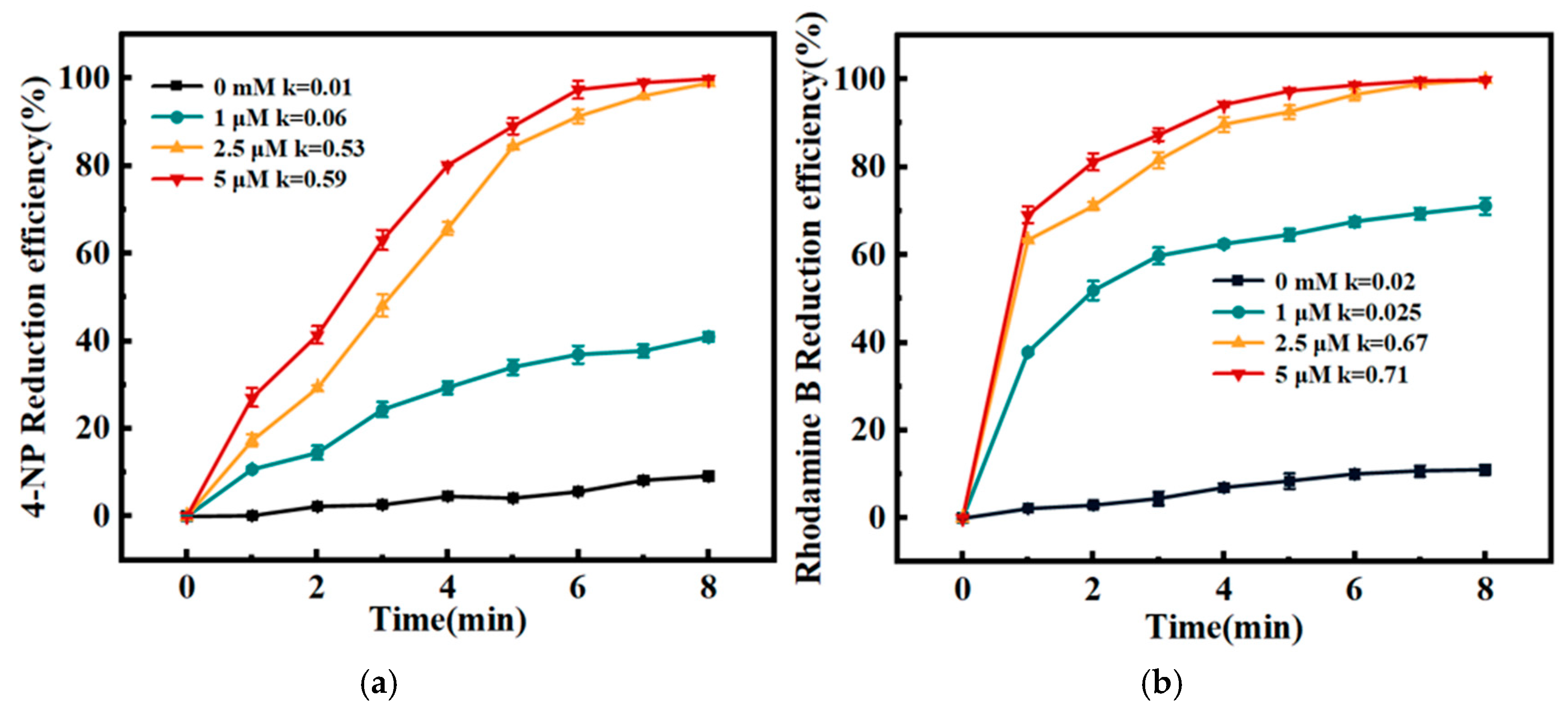 Catalysts 15 00175 g010