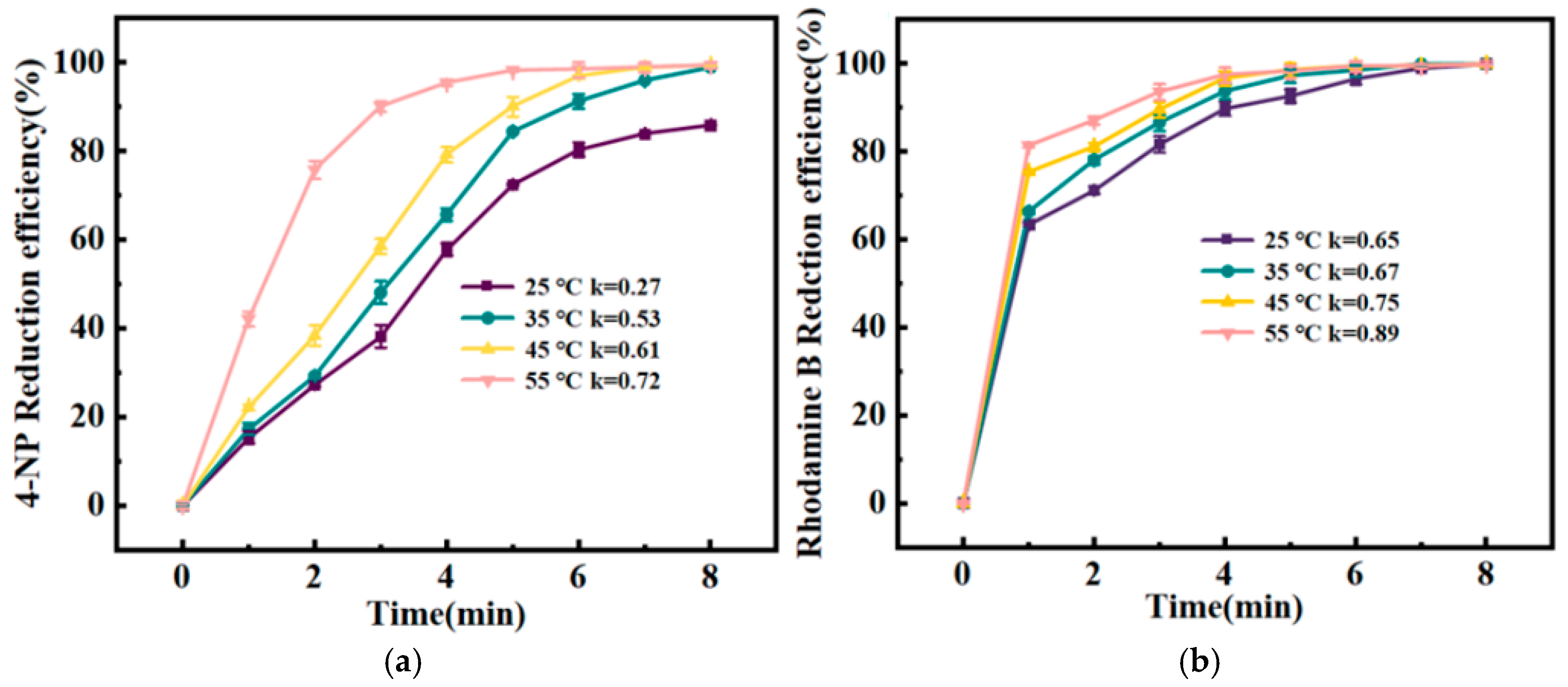 Catalysts 15 00175 g012