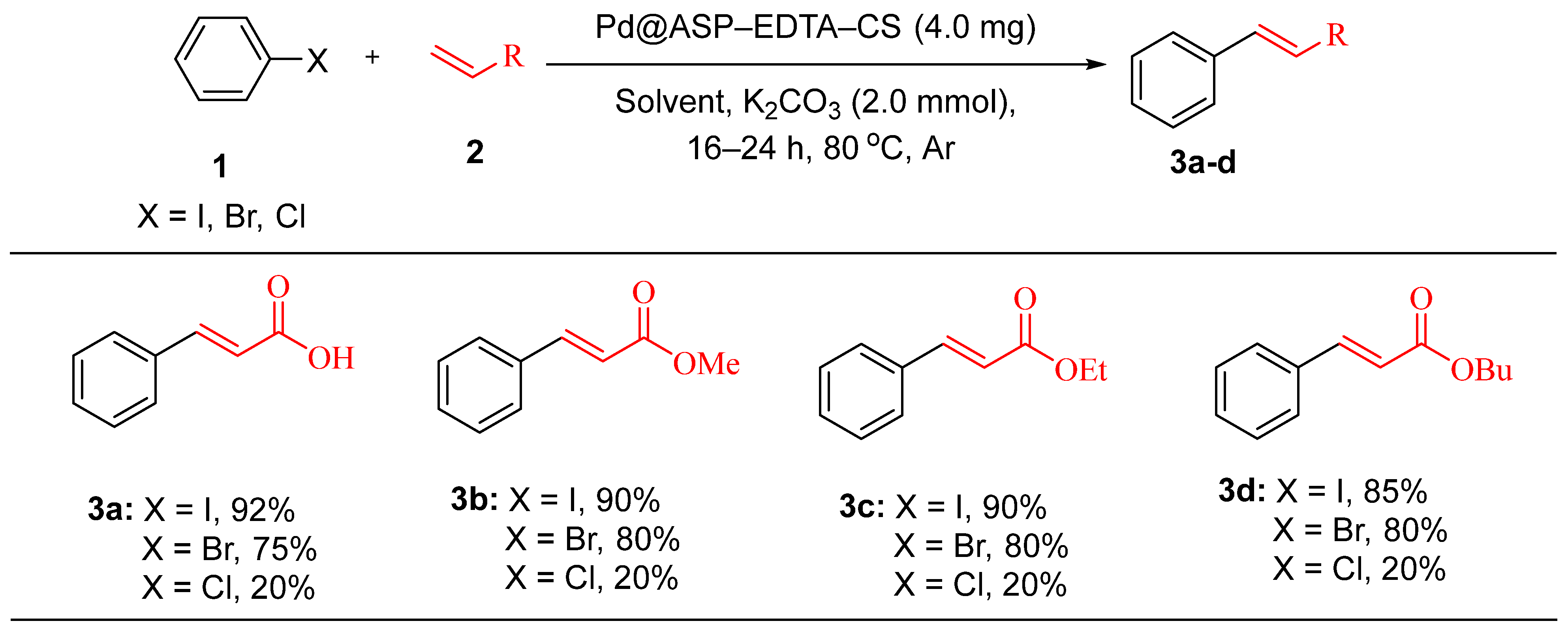 Catalysts 15 00181 sch001