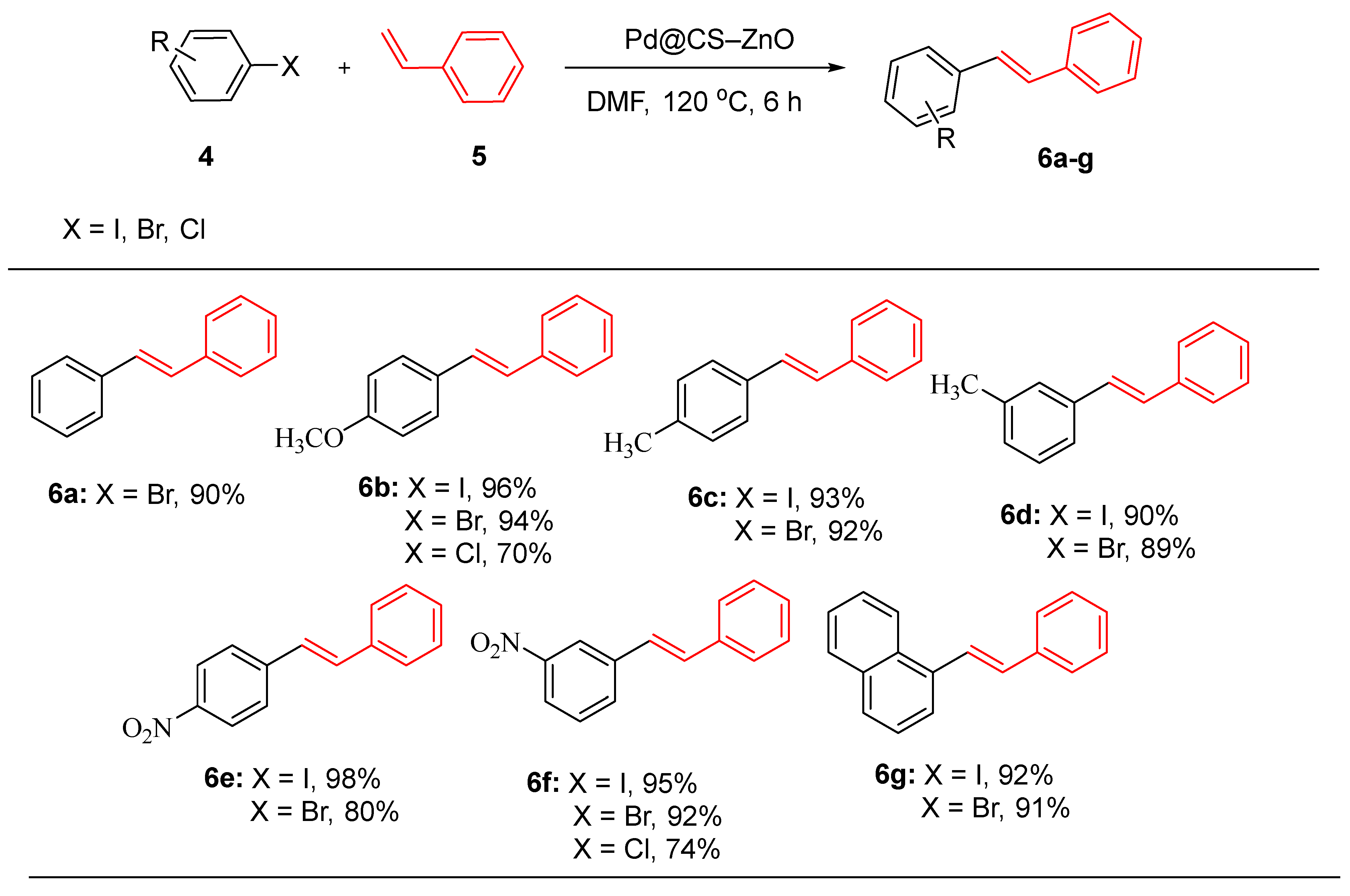 Catalysts 15 00181 sch002
