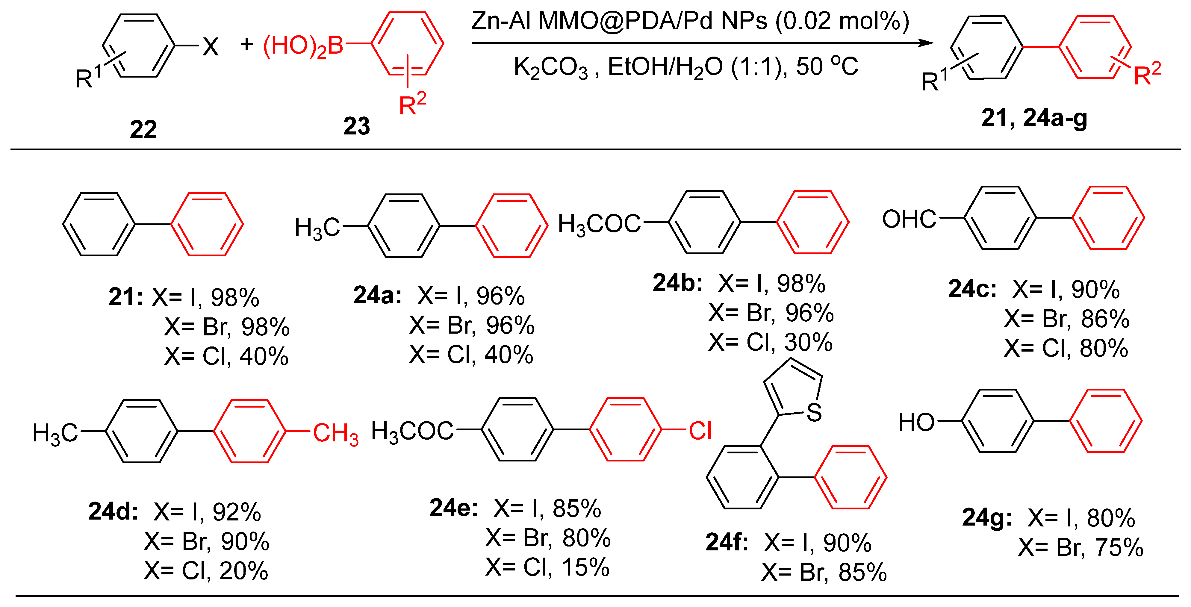 Catalysts 15 00181 sch009