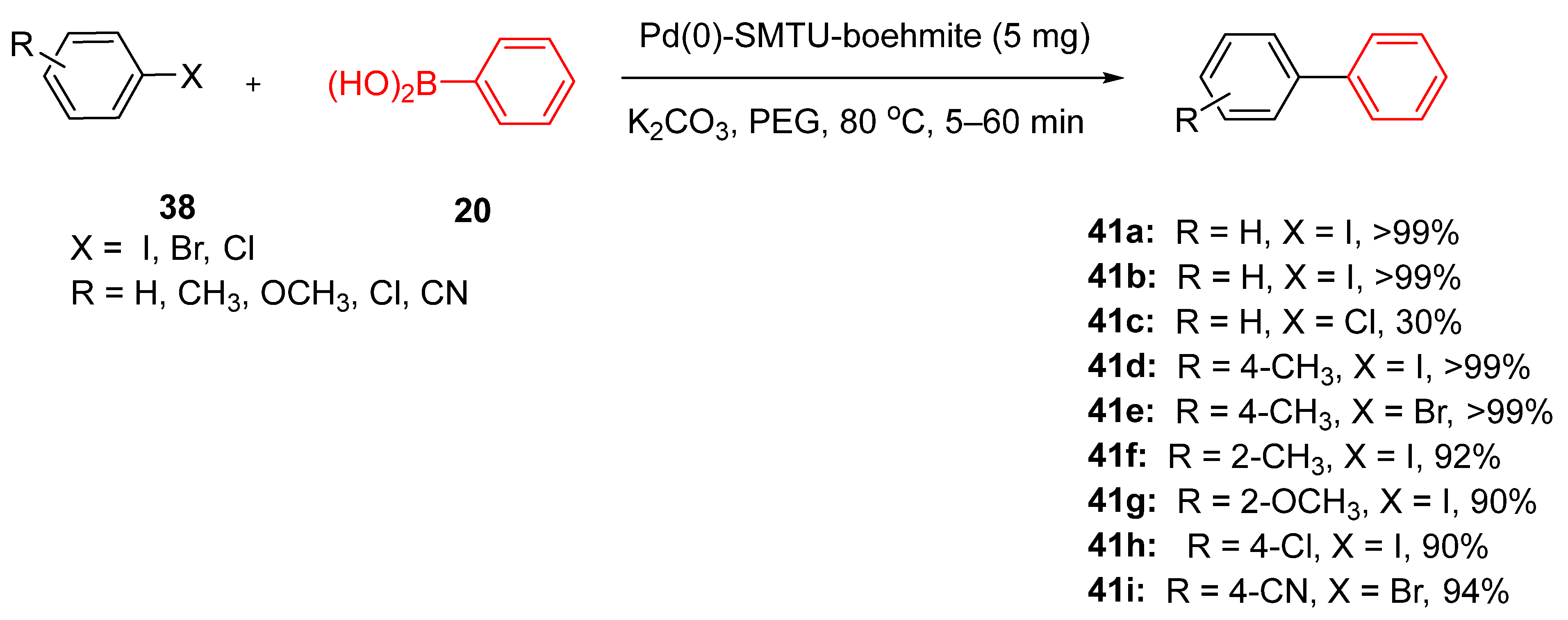 Catalysts 15 00181 sch017