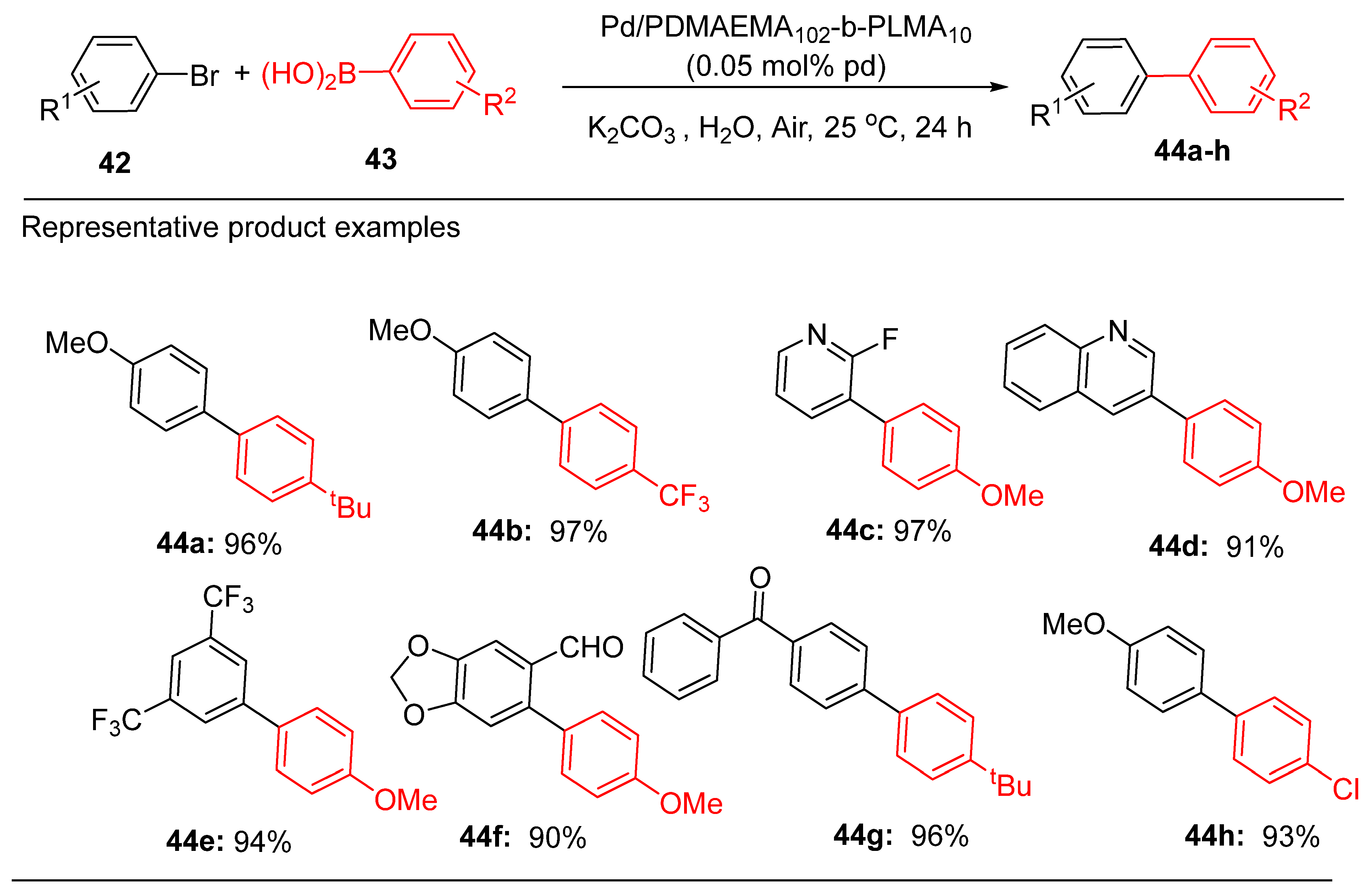 Catalysts 15 00181 sch018