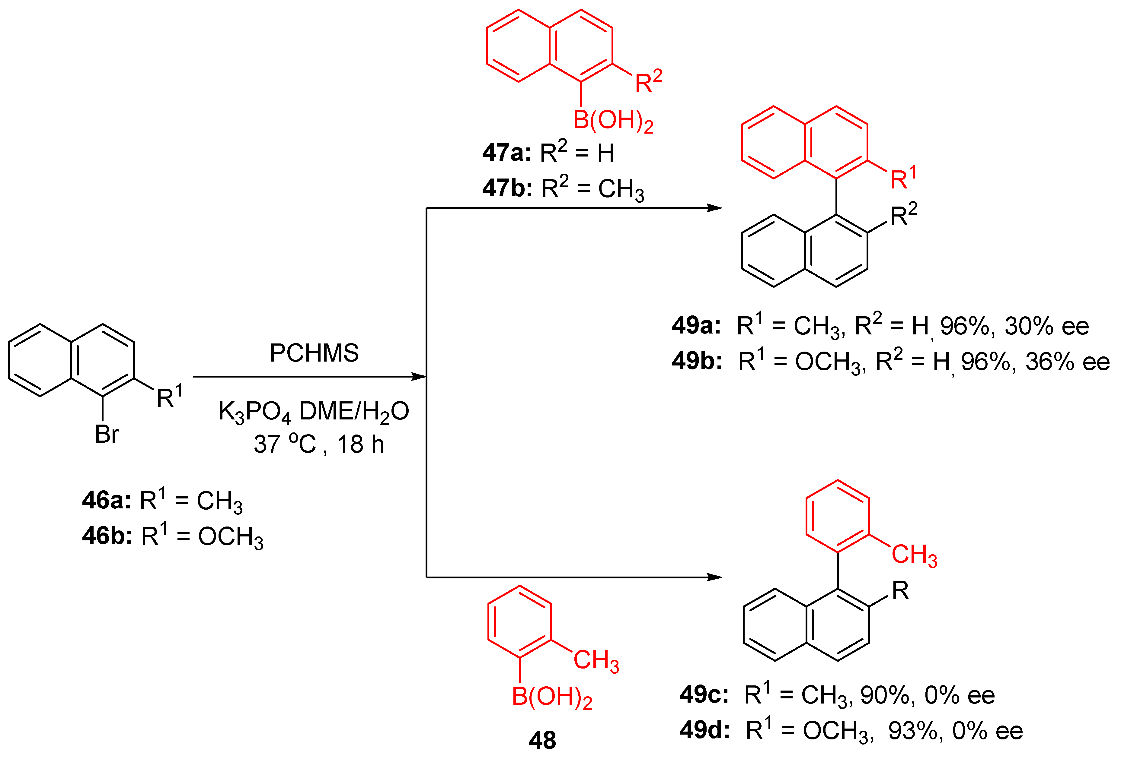 Catalysts 15 00181 sch020