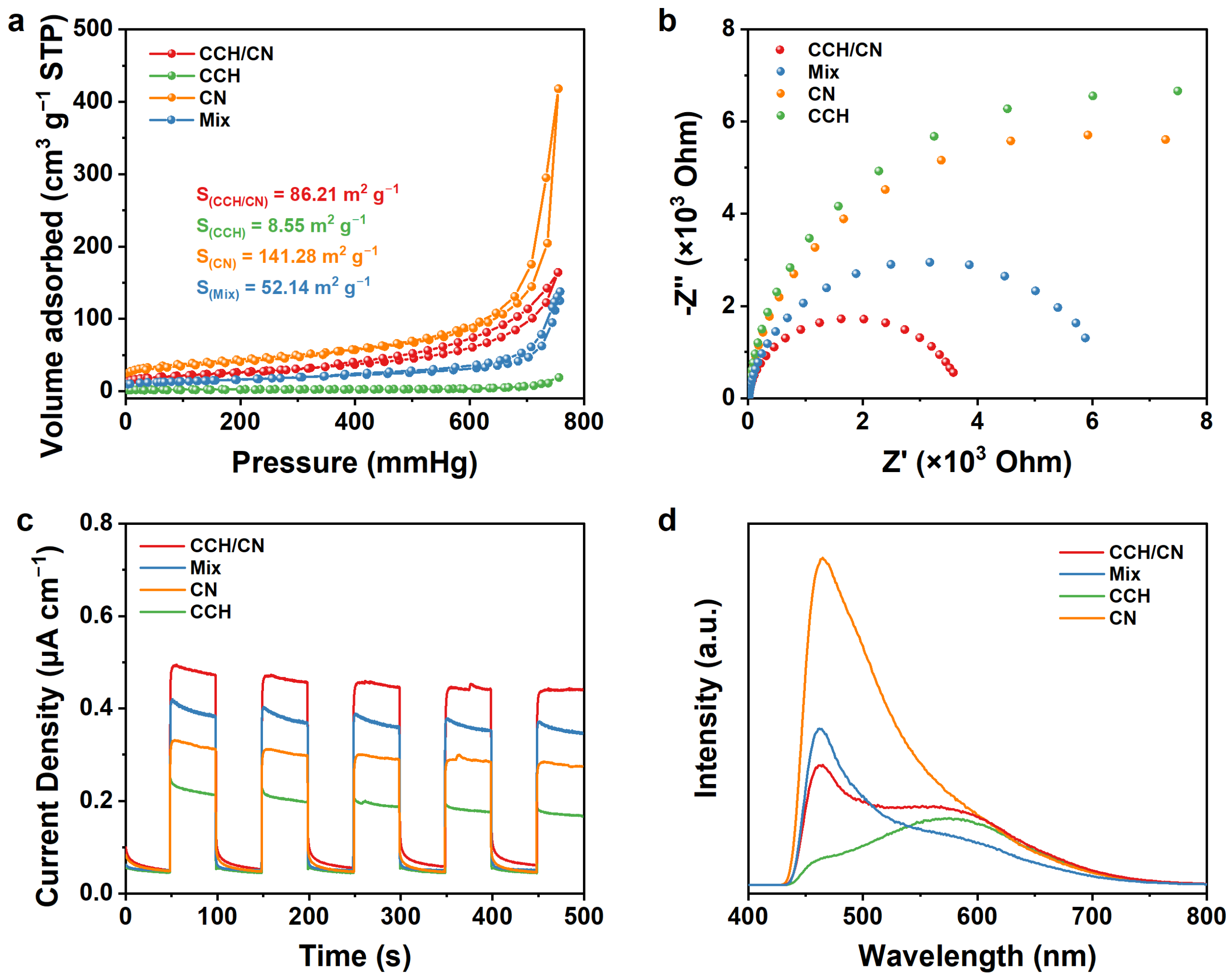 Catalysts 15 00184 g007