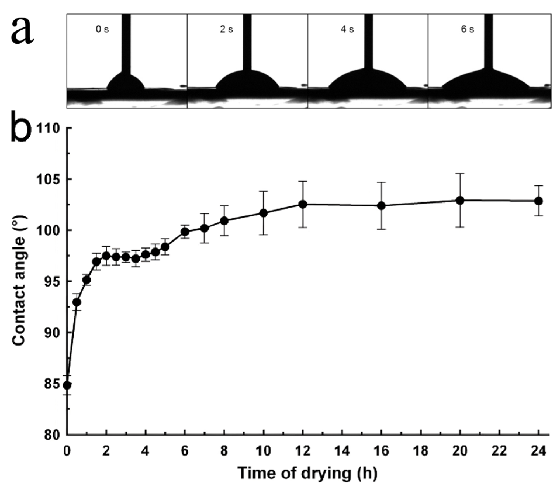 Catalysts 15 00187 g002