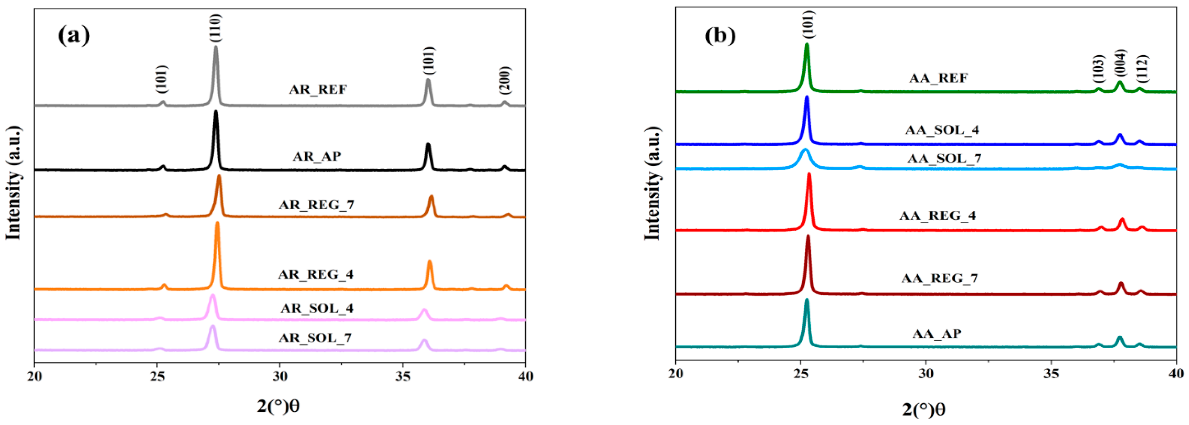 Catalysts 15 00190 g002