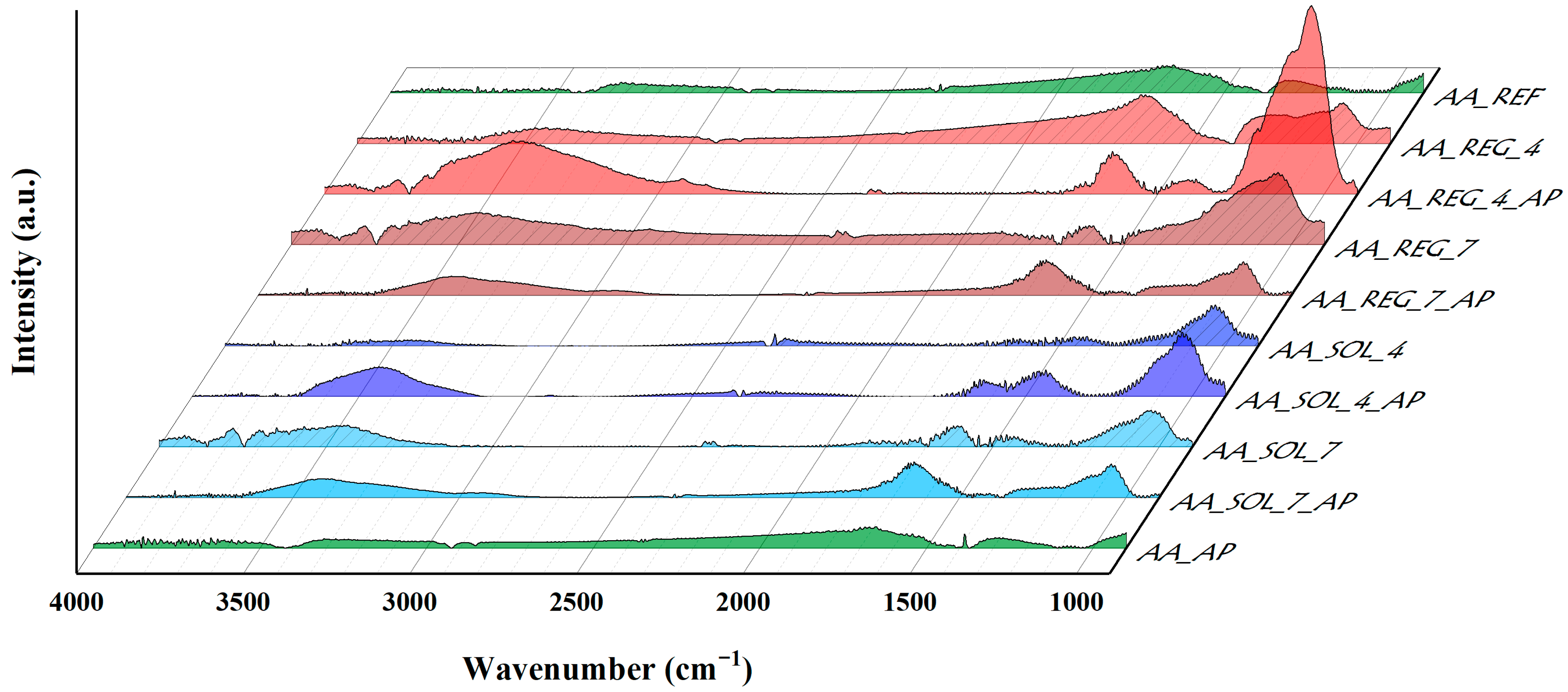 Catalysts 15 00190 g004