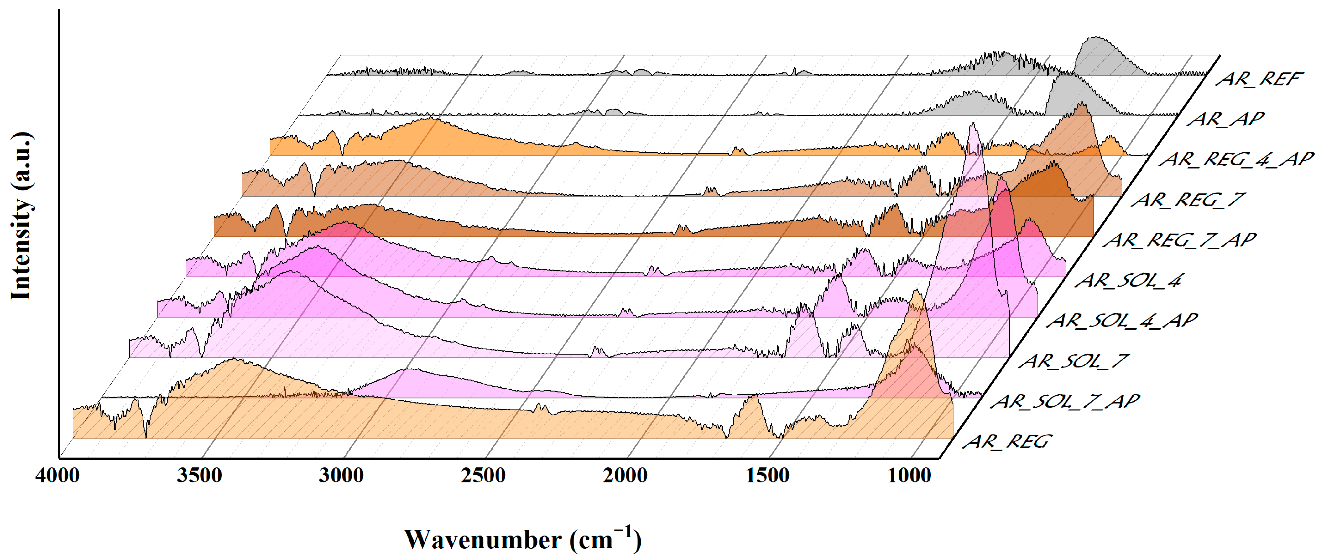 Catalysts 15 00190 g005