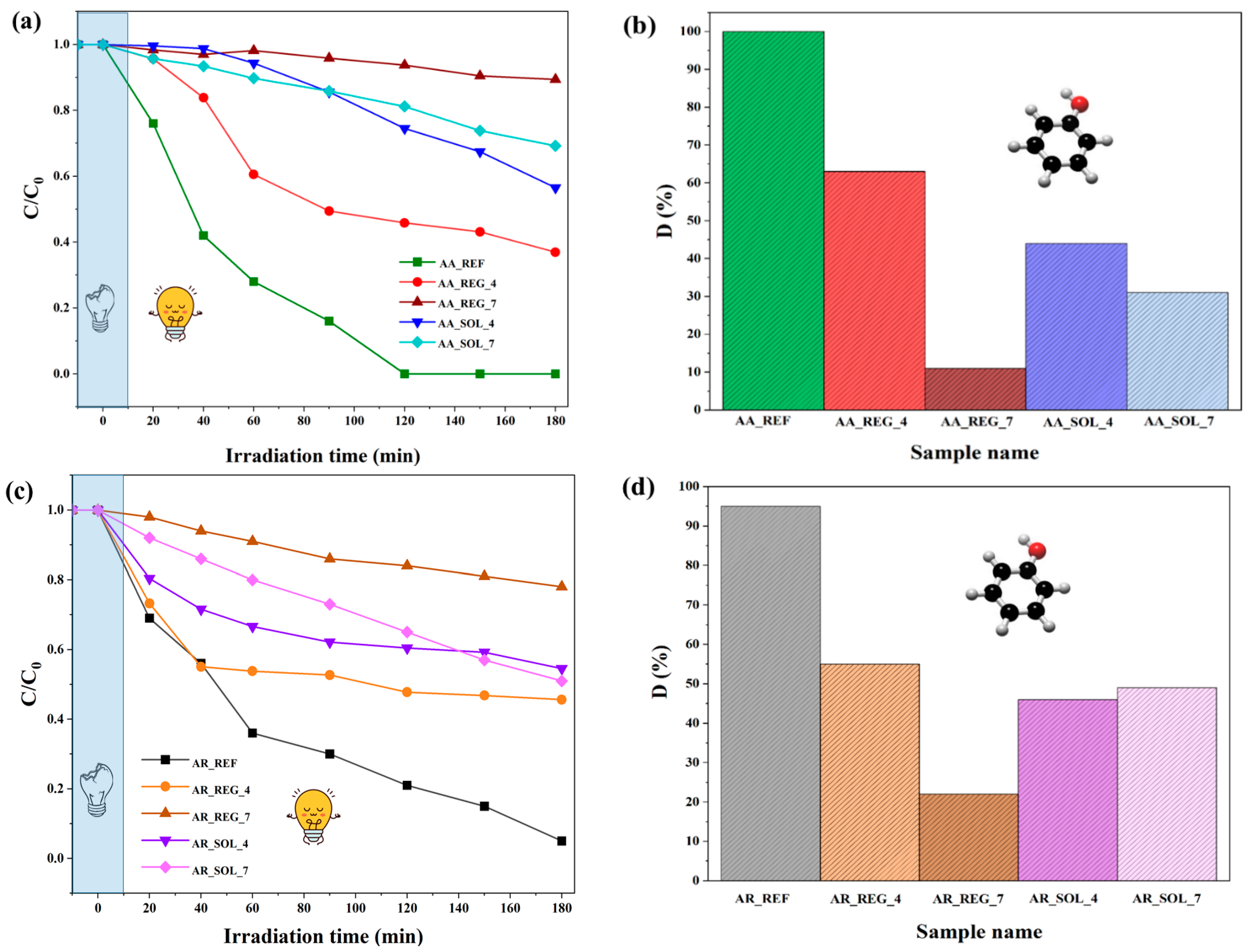 Catalysts 15 00190 g006
