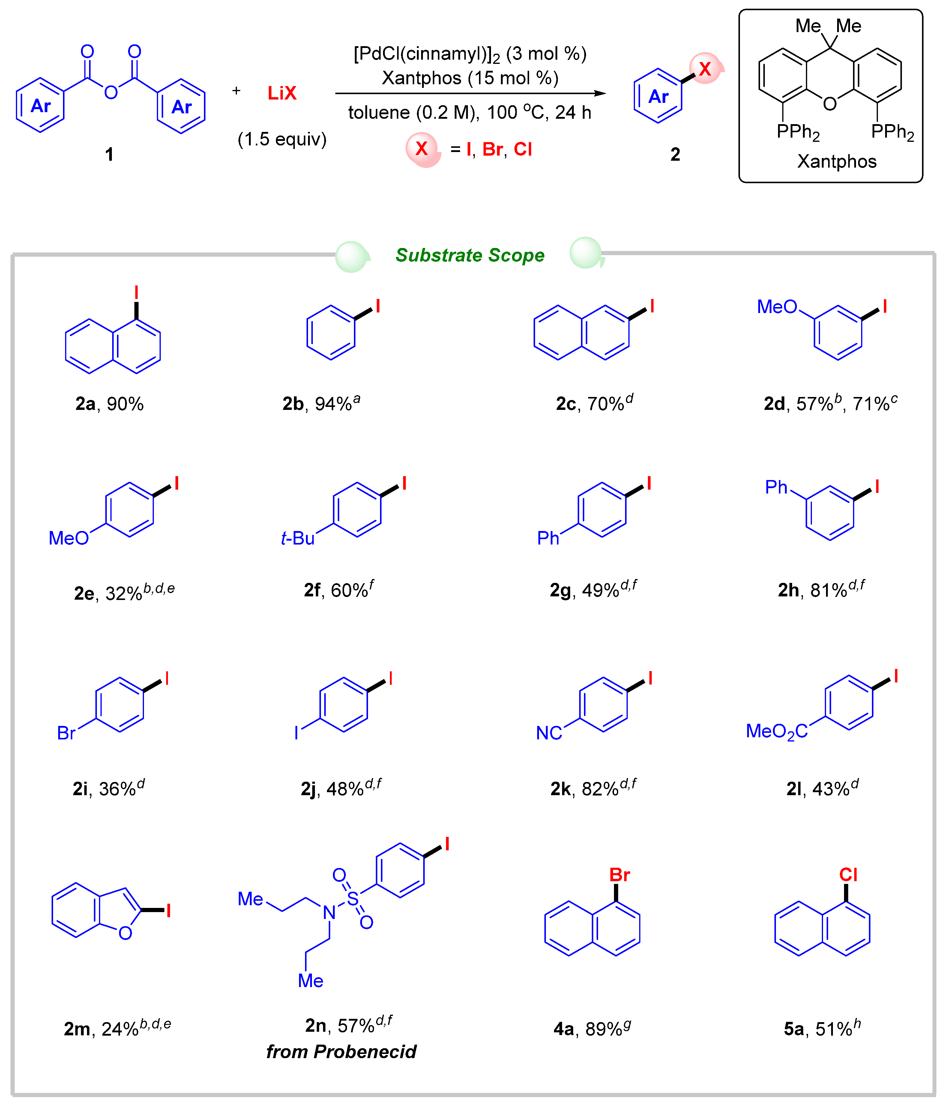 Catalysts 15 00191 g002