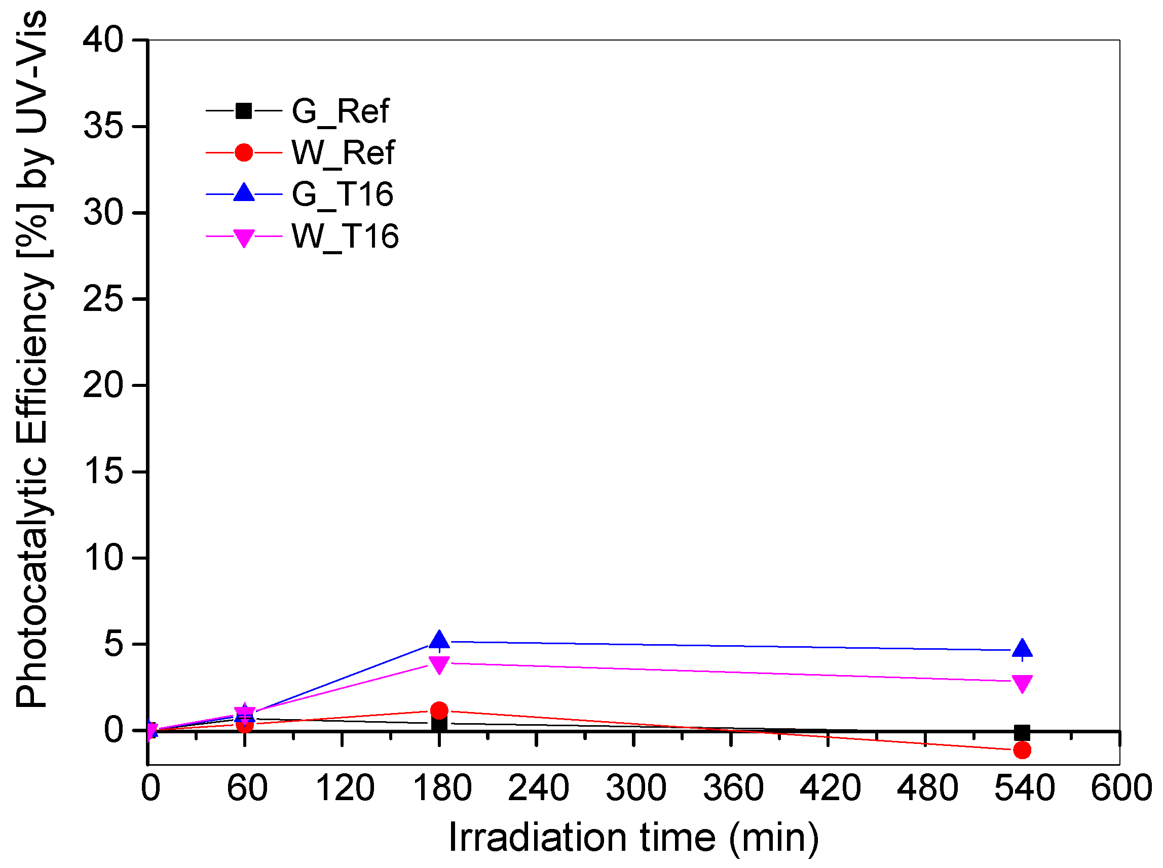 Catalysts 15 00201 g005 Catalysts 15 00201 g005