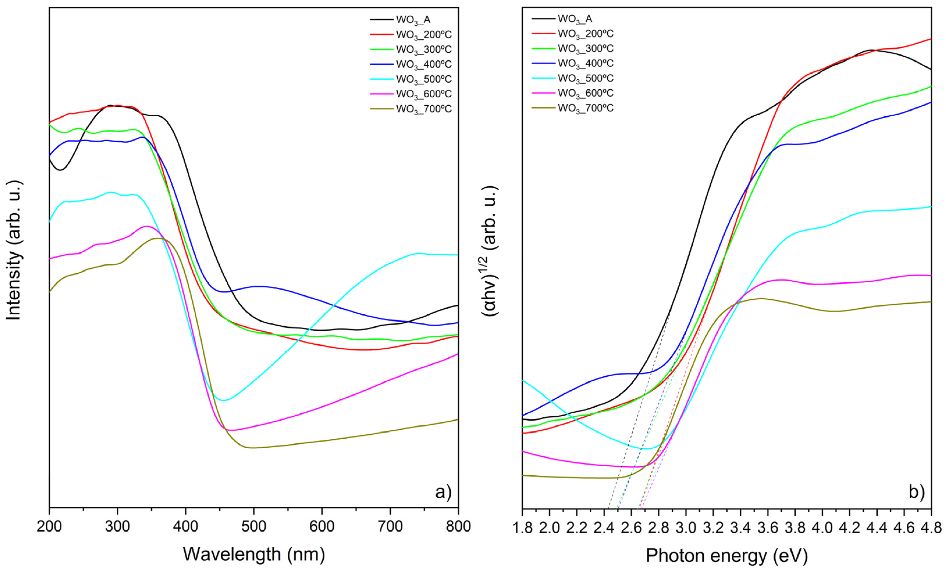 Catalysts 15 00207 g004