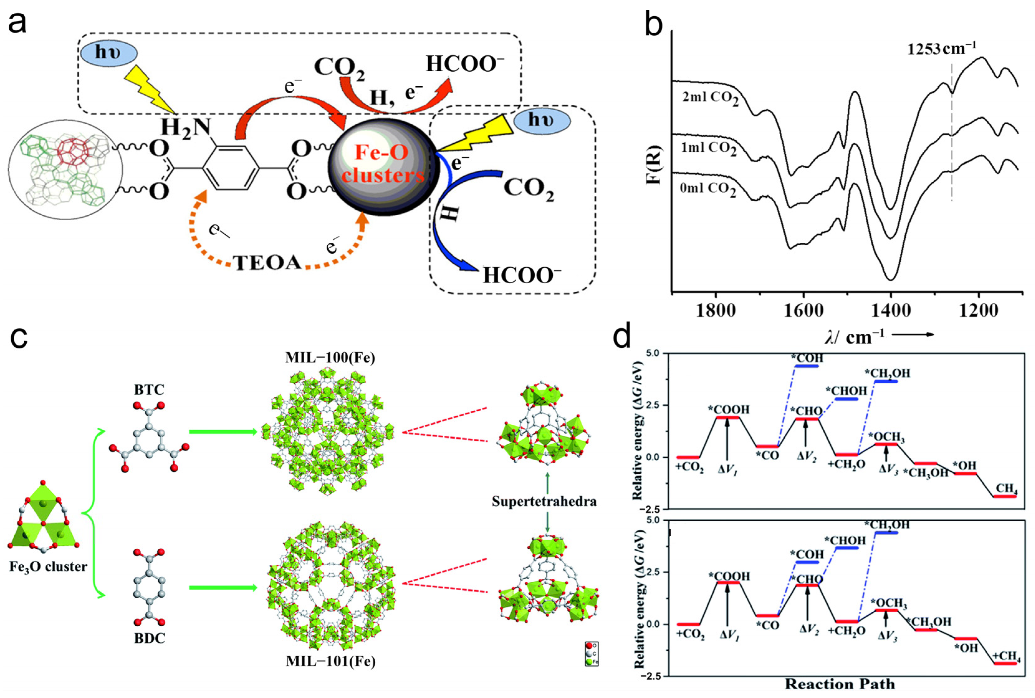Catalysts 15 00208 g001