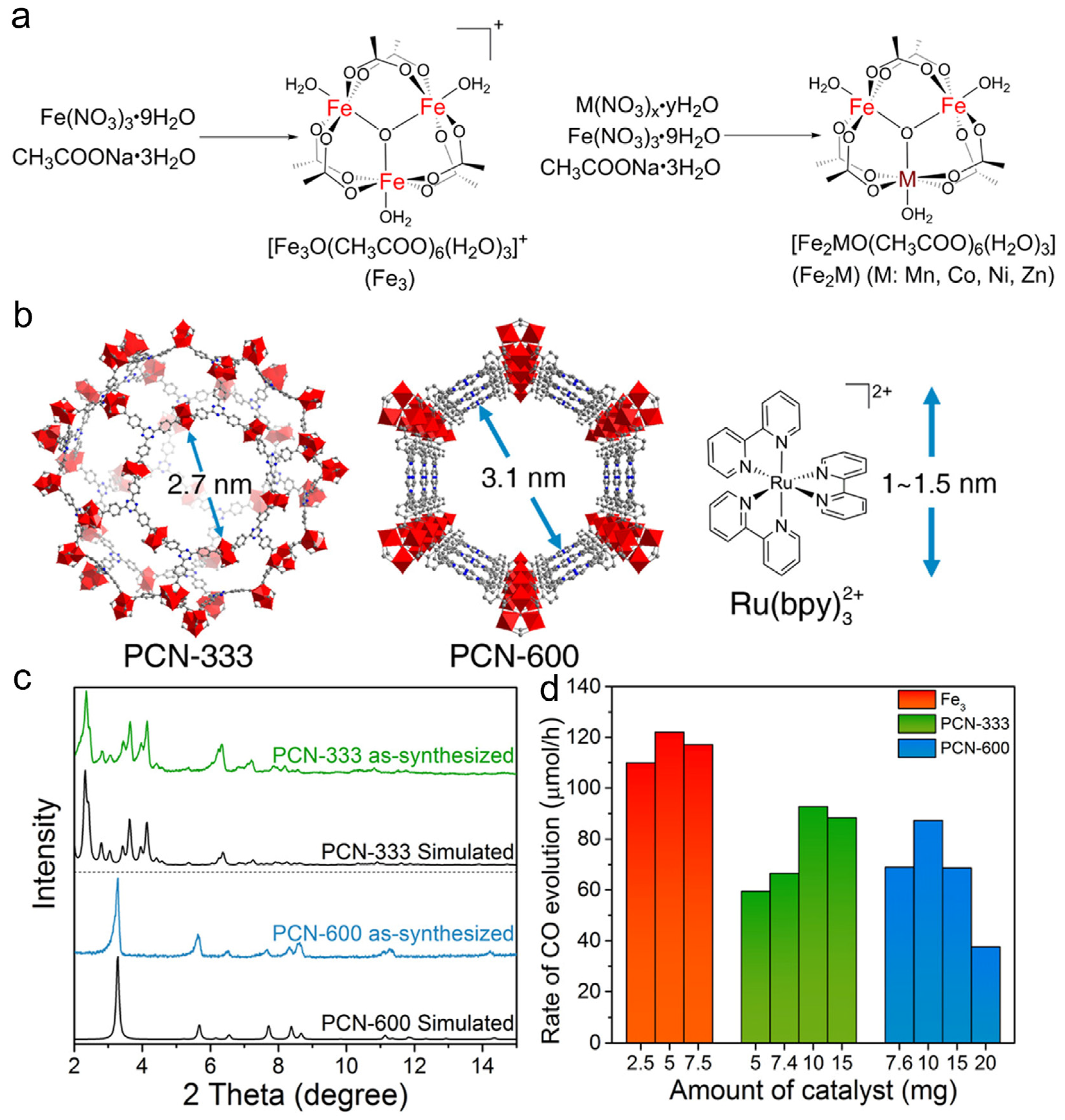 Catalysts 15 00208 g002