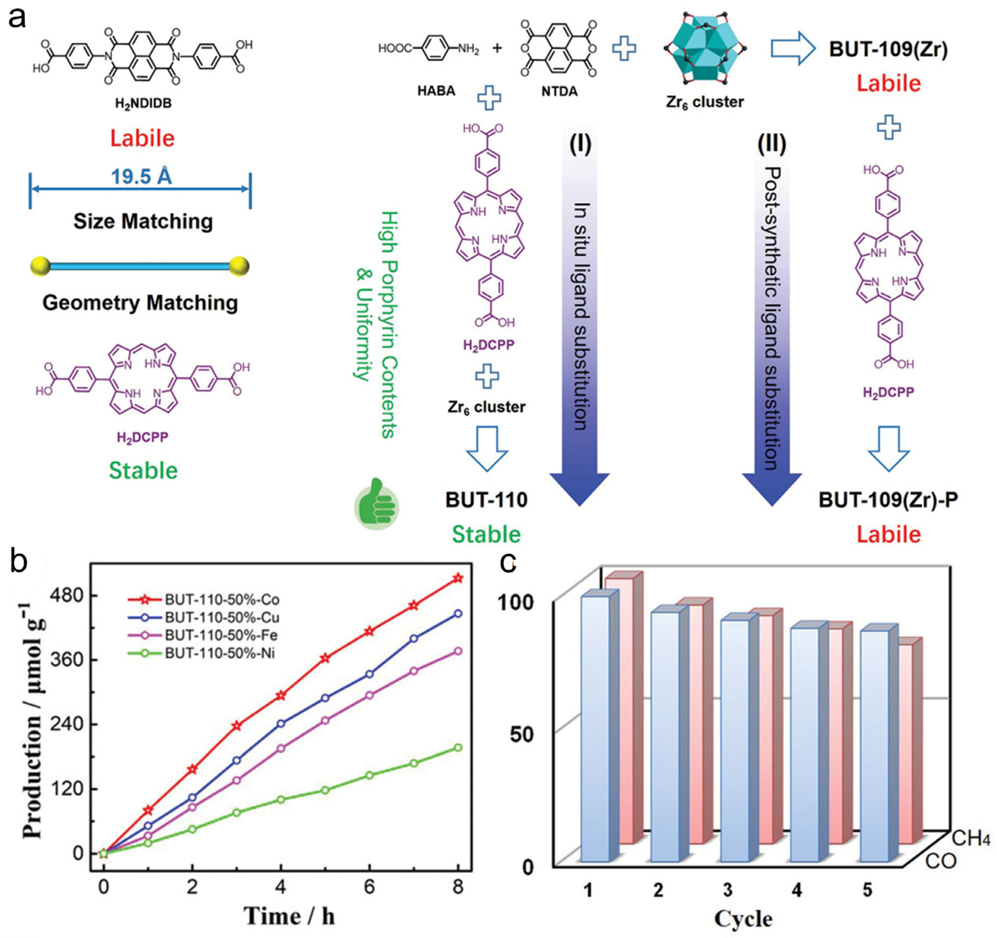 Catalysts 15 00208 g003
