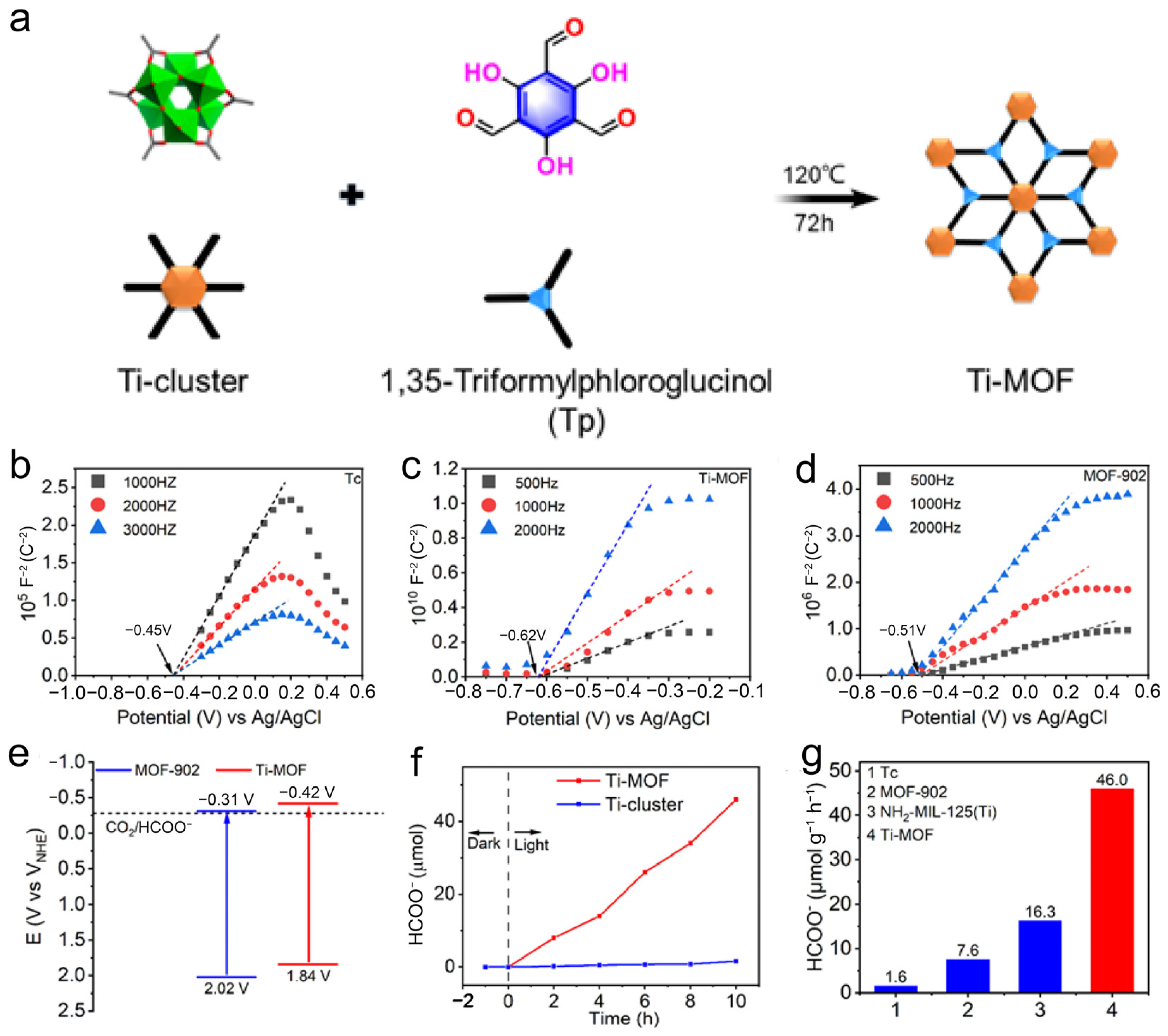 Catalysts 15 00208 g004