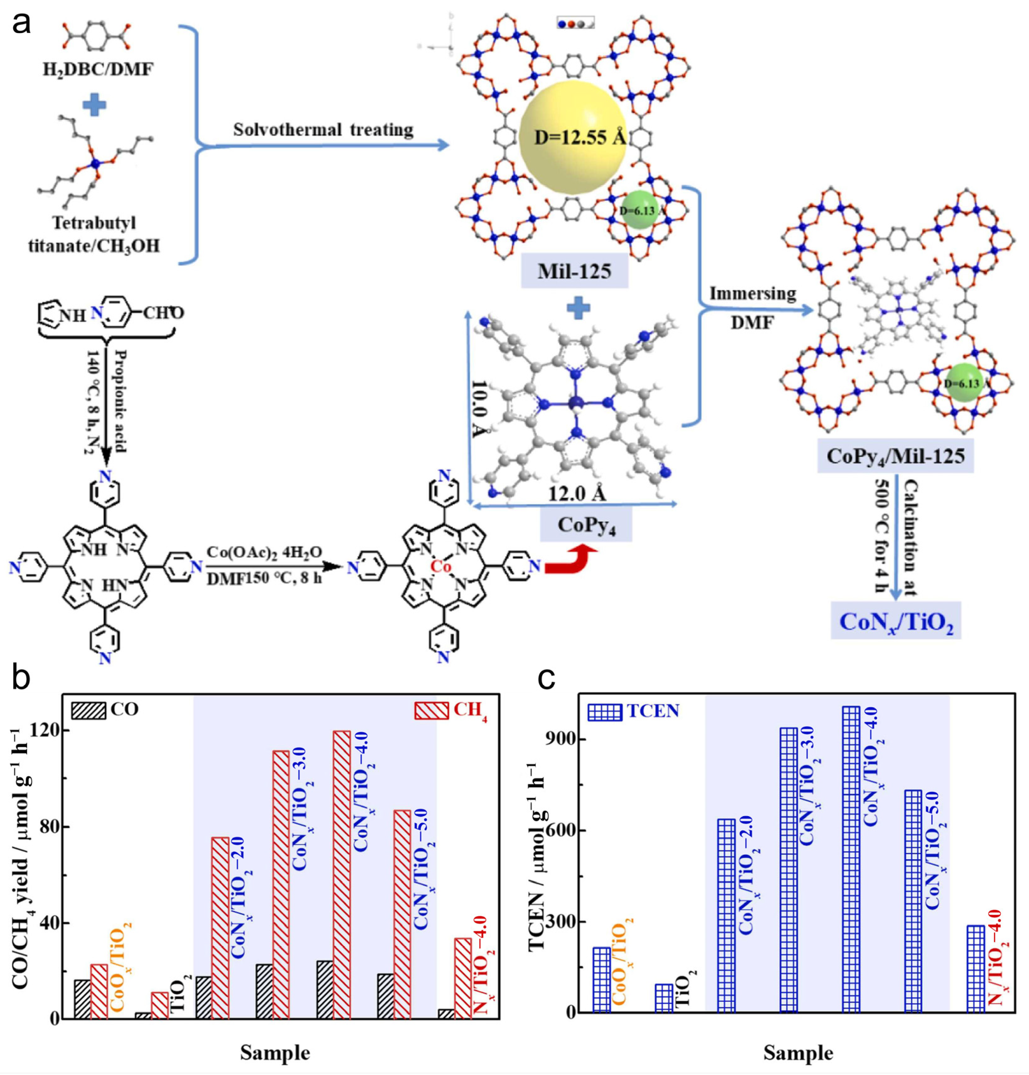 Catalysts 15 00208 g009
