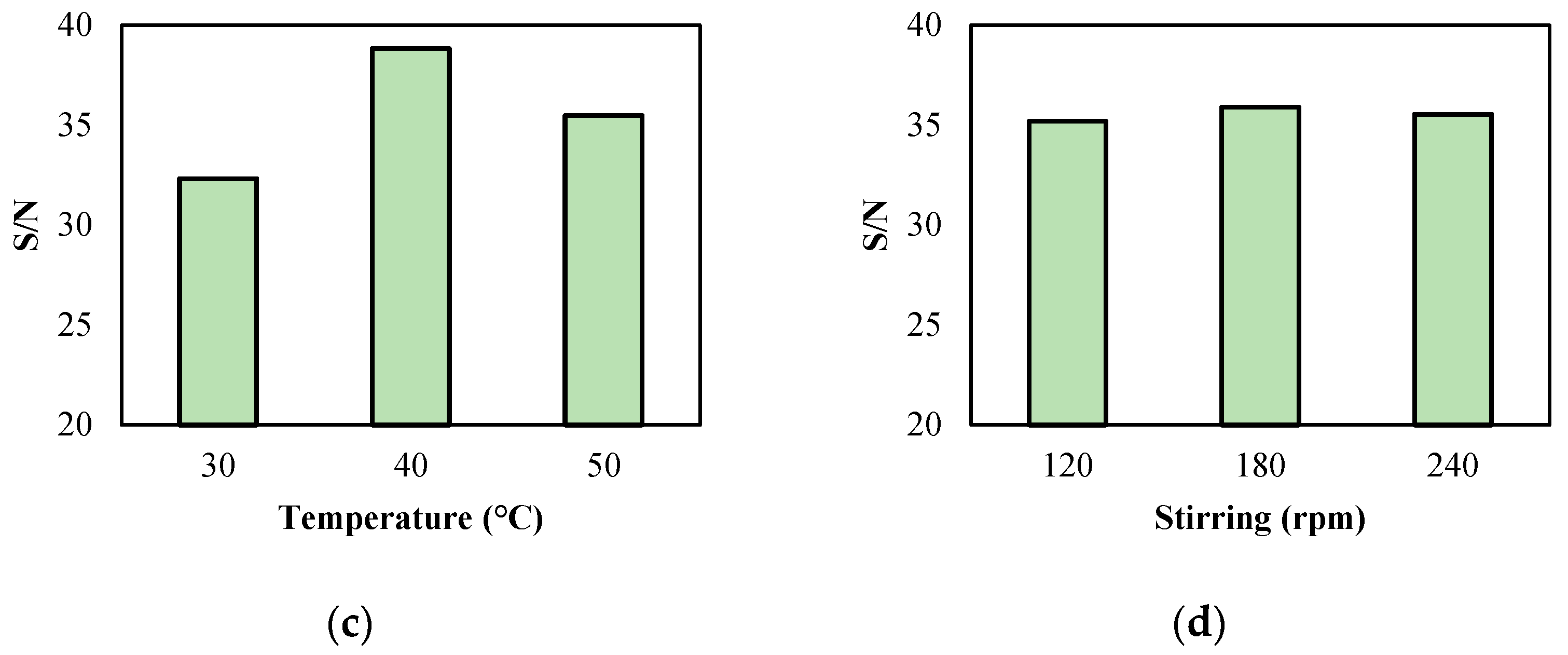 Catalysts 15 00209 g003b Catalysts 15 00209 g003b