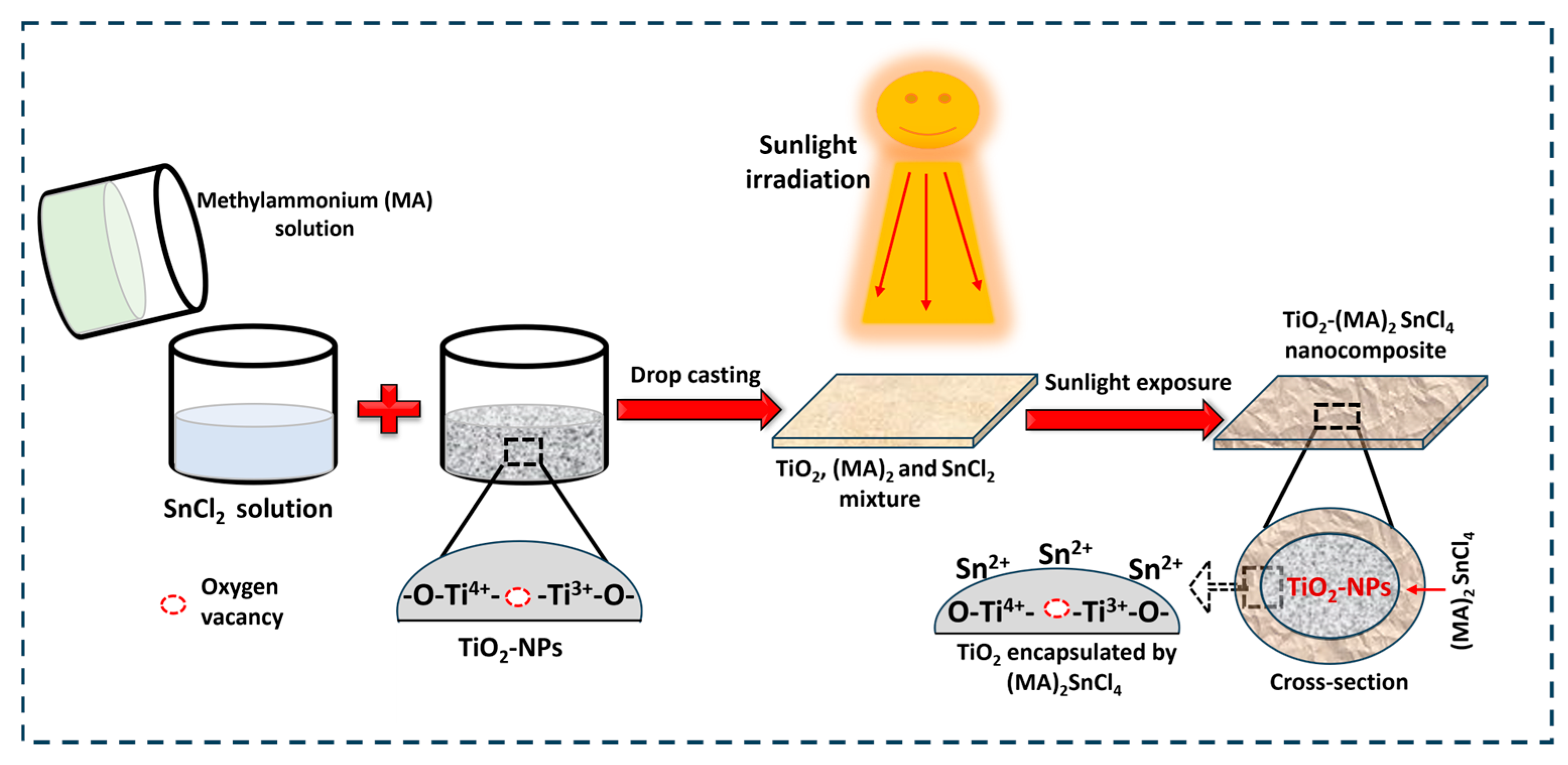 Catalysts 15 00214 g004
