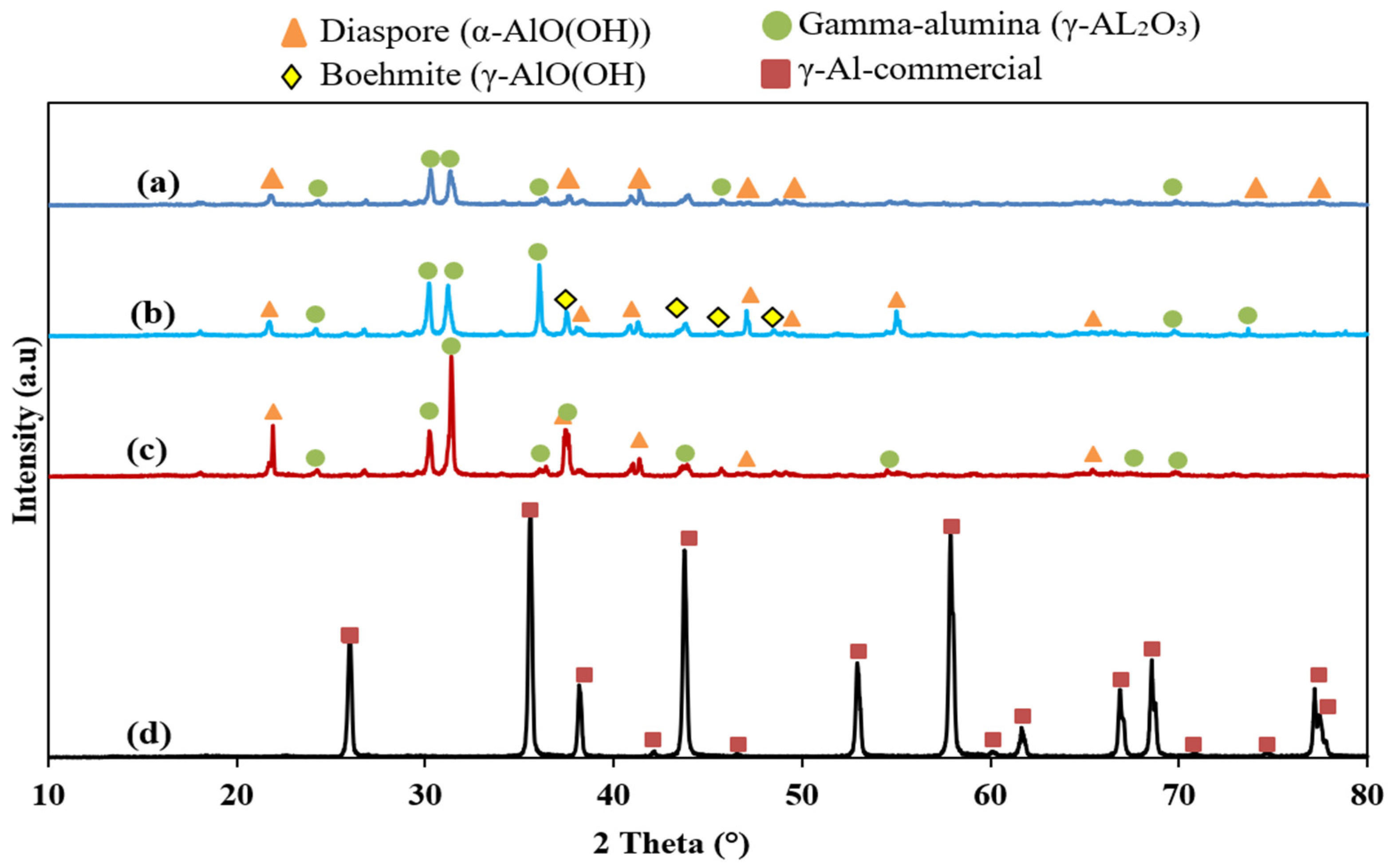 Catalysts 15 00215 g002