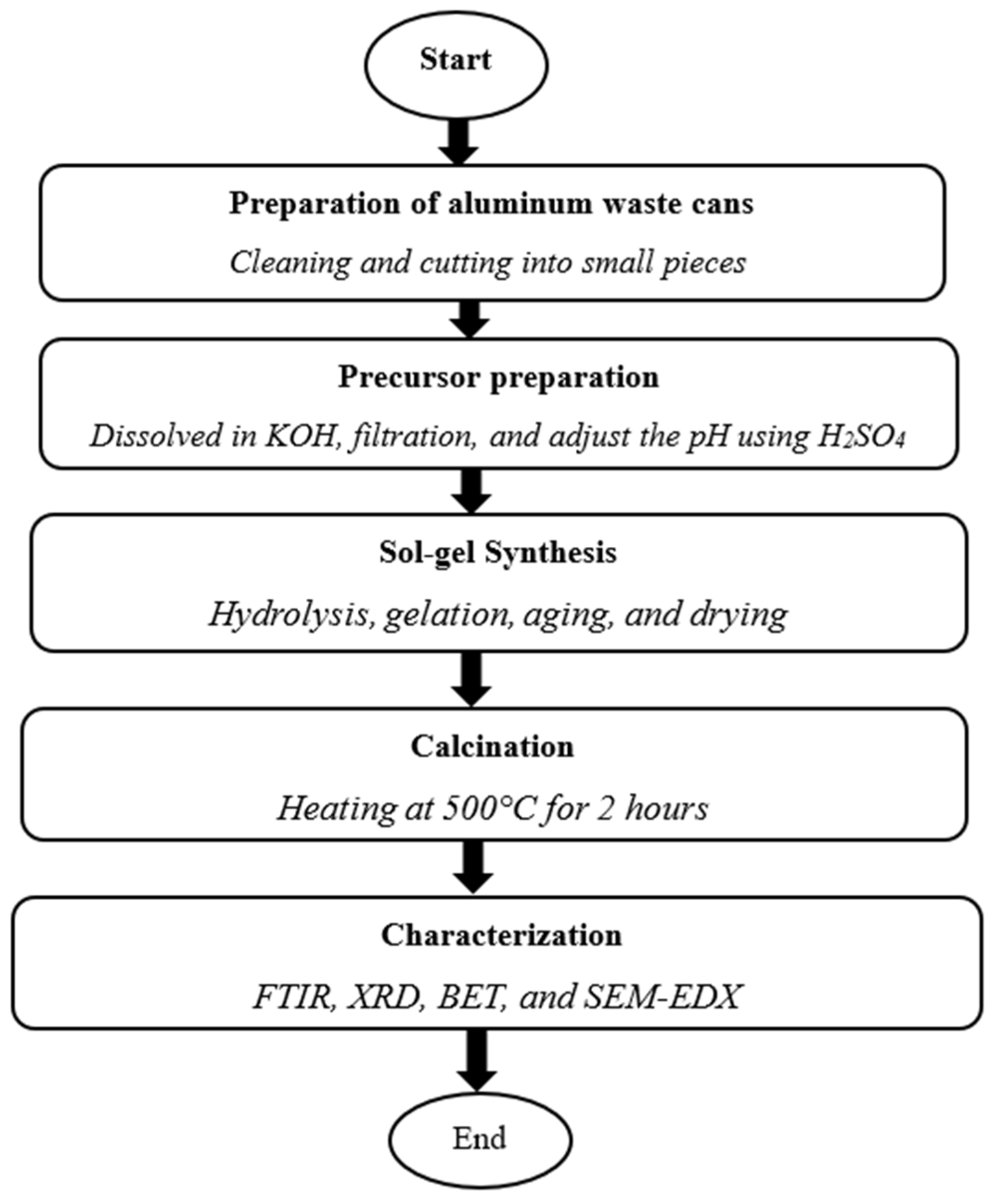 Catalysts 15 00215 g004