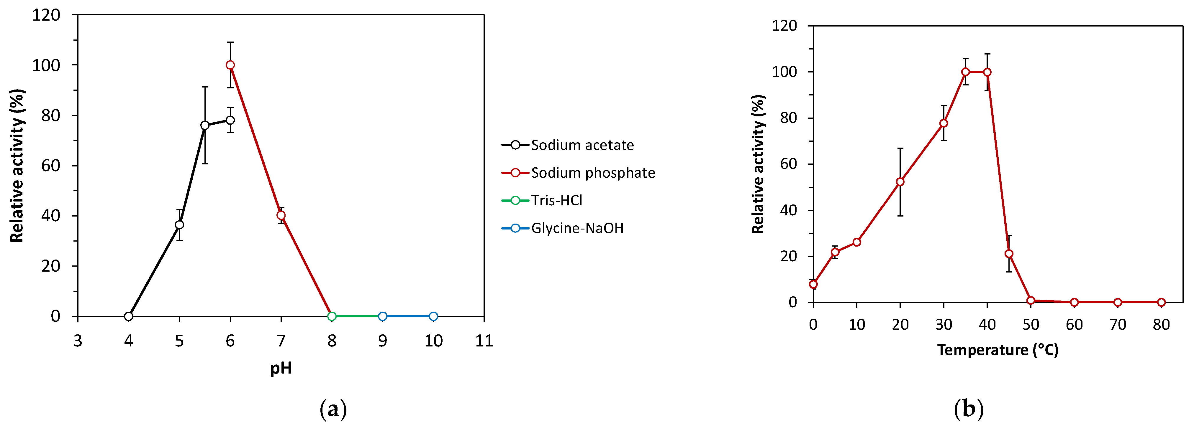 Catalysts 15 00216 g005