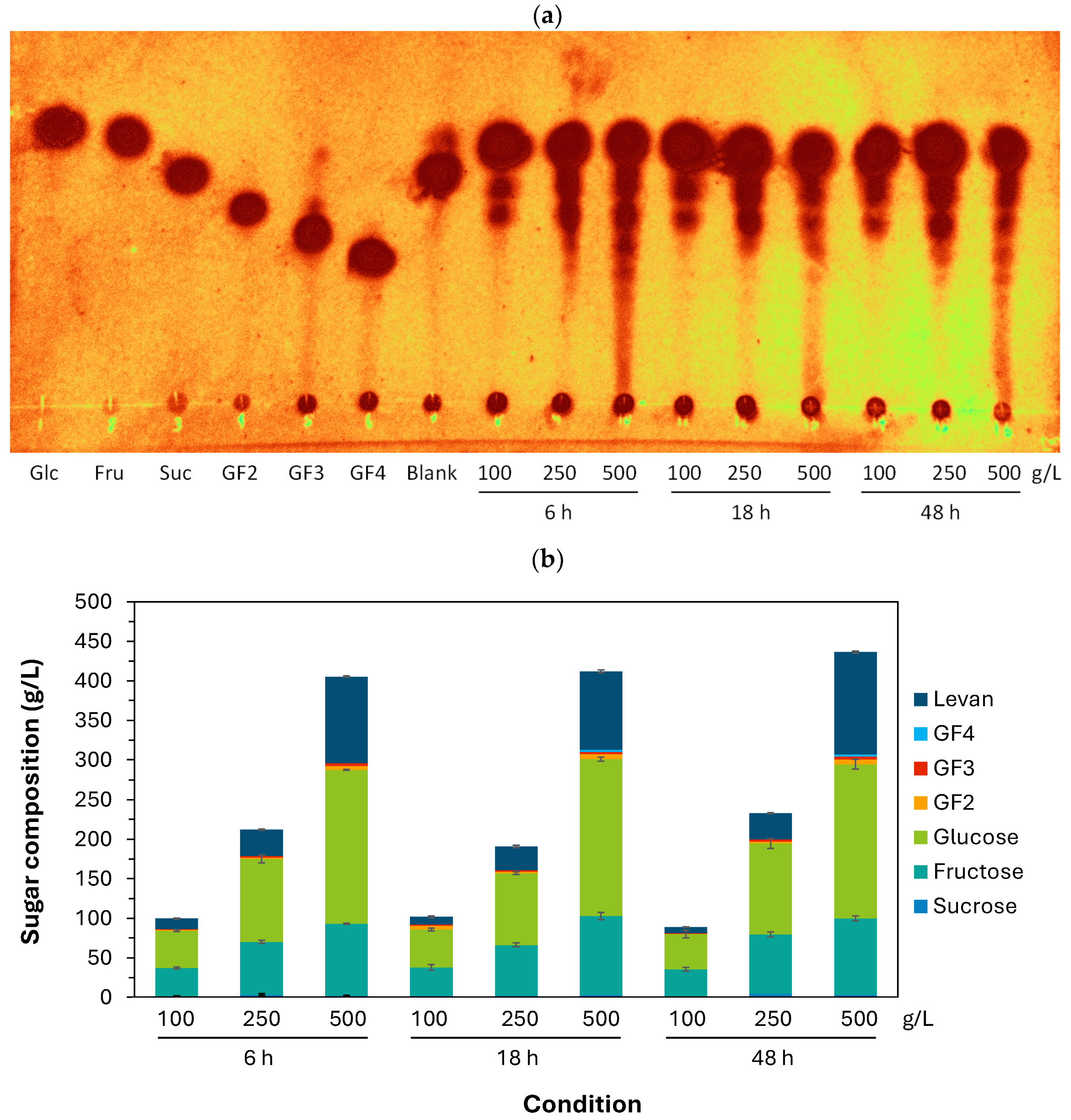 Catalysts 15 00216 g006