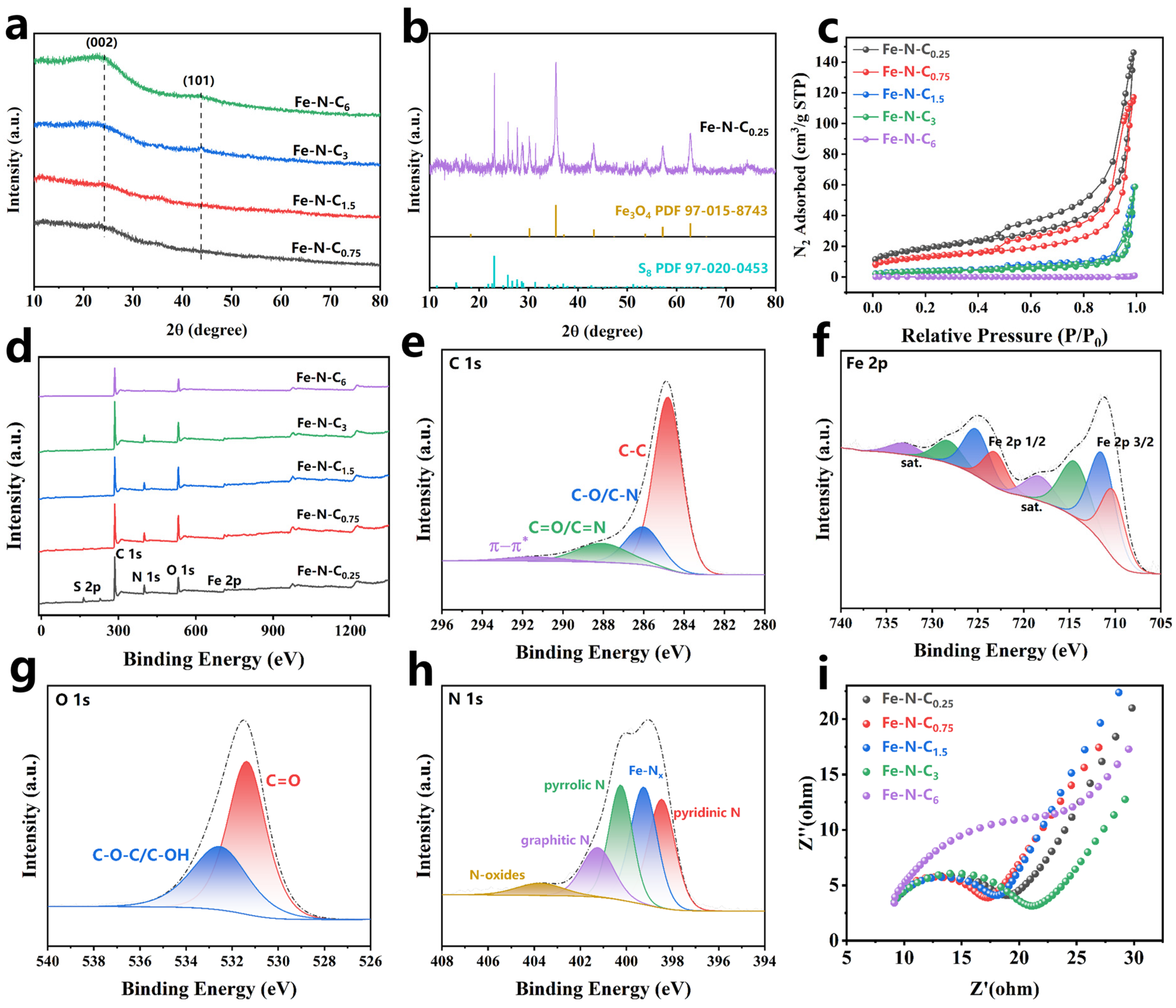Catalysts 15 00217 g002