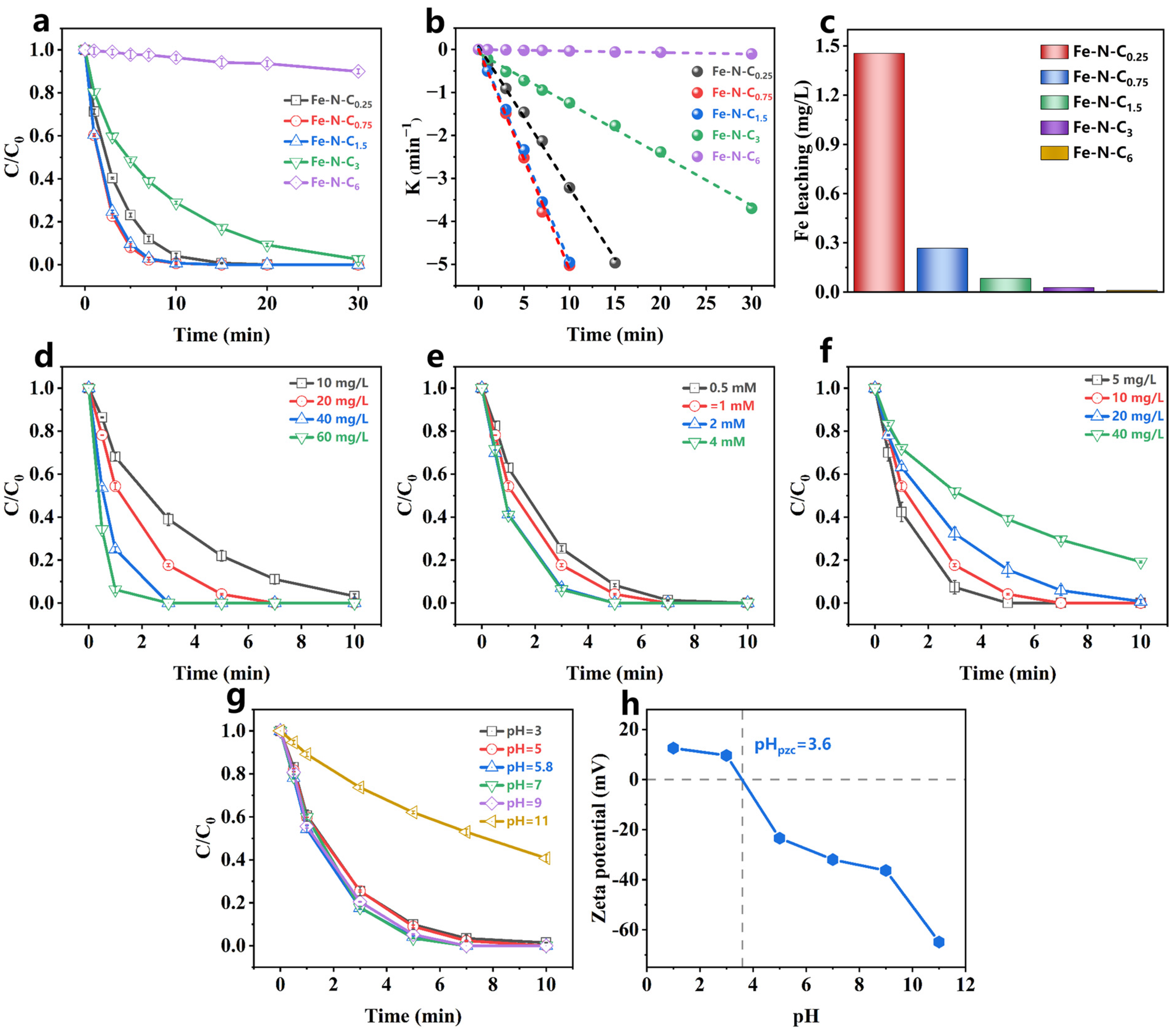 Catalysts 15 00217 g003