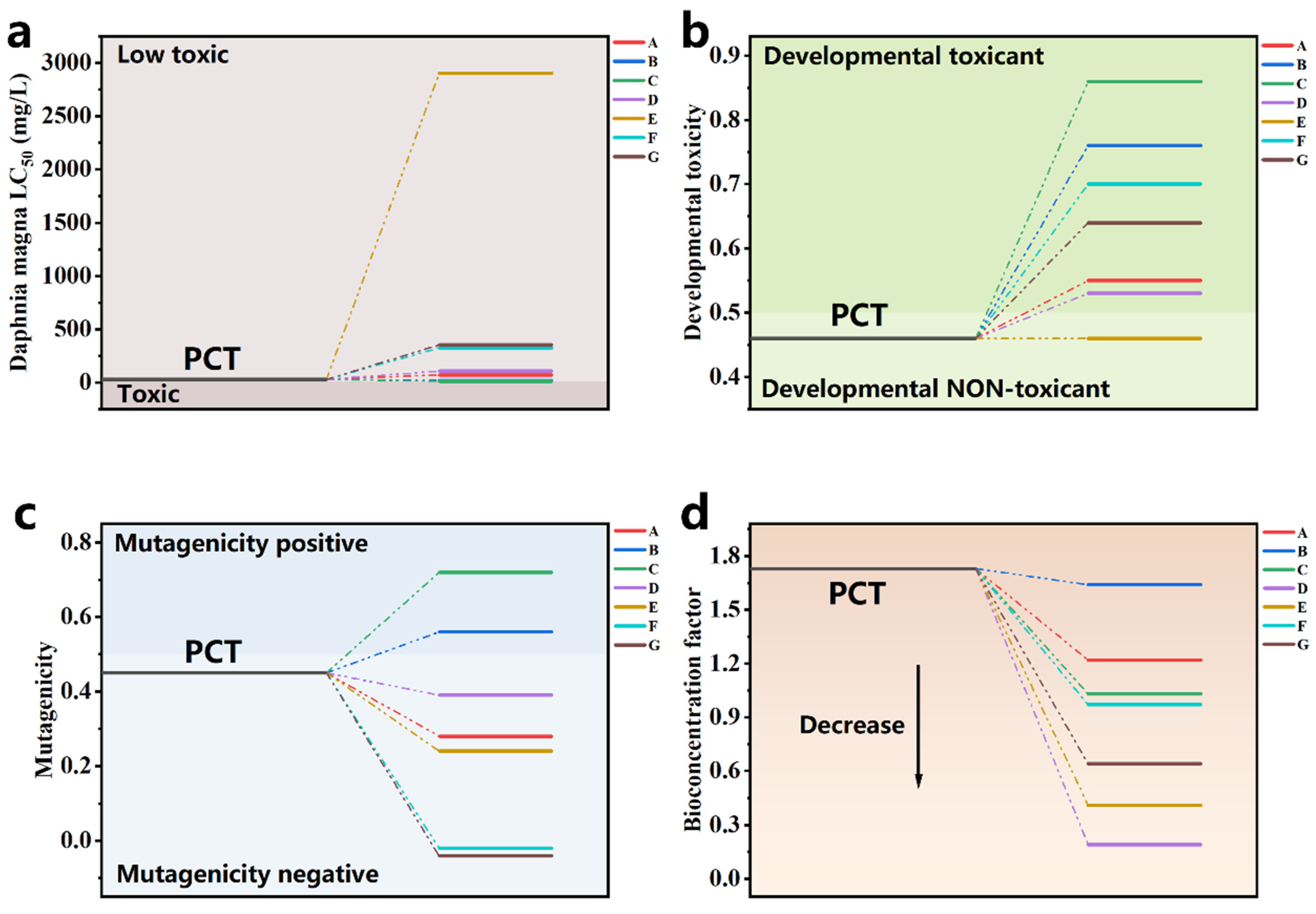 Catalysts 15 00217 g008
