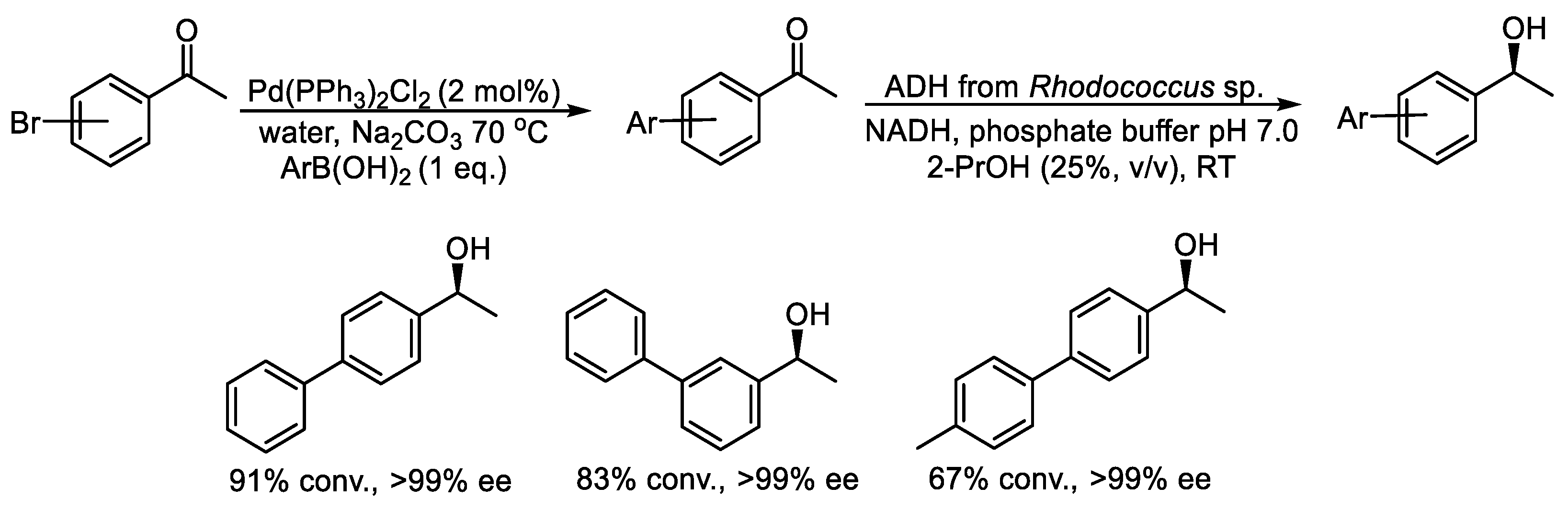 Catalysts 15 00223 sch003 Catalysts 15 00223 sch003