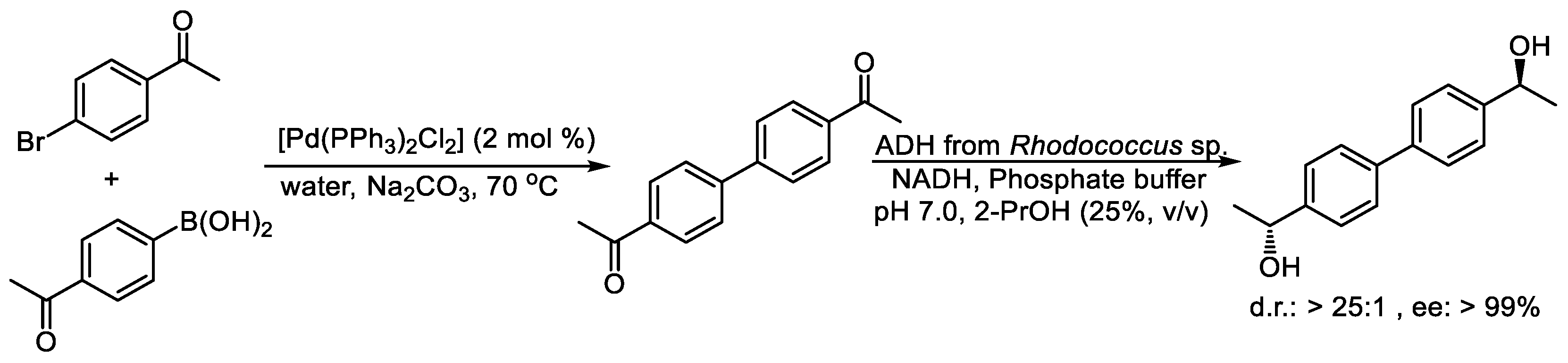 Catalysts 15 00223 sch004 Catalysts 15 00223 sch004