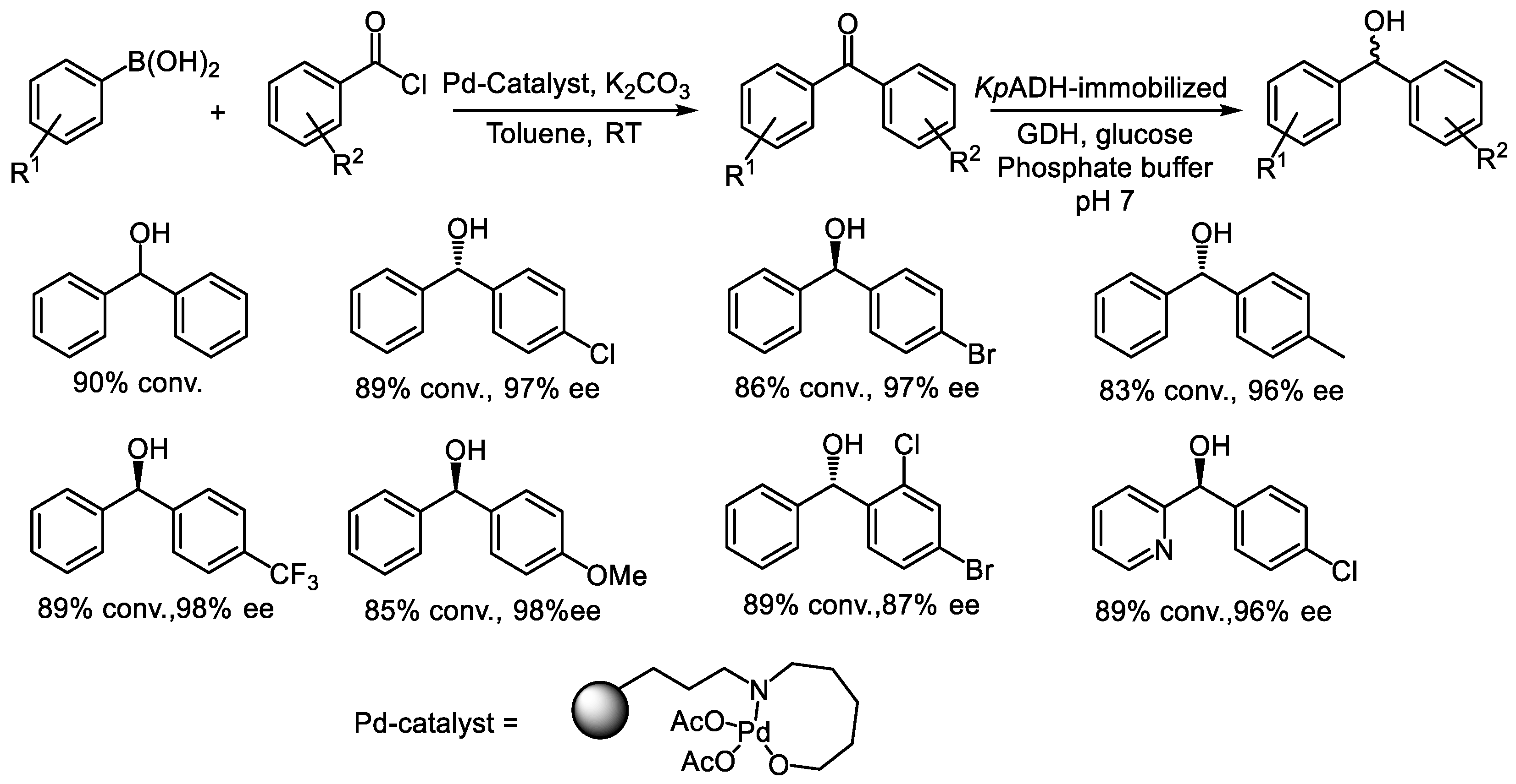 Catalysts 15 00223 sch007 Catalysts 15 00223 sch007